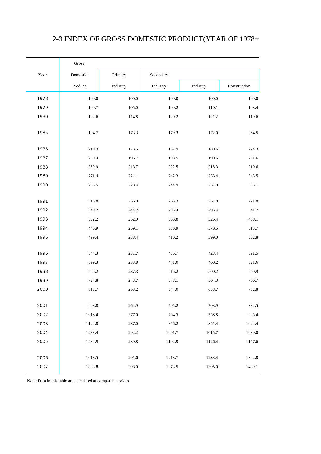 北京统计年鉴2008英文版_ 02-03