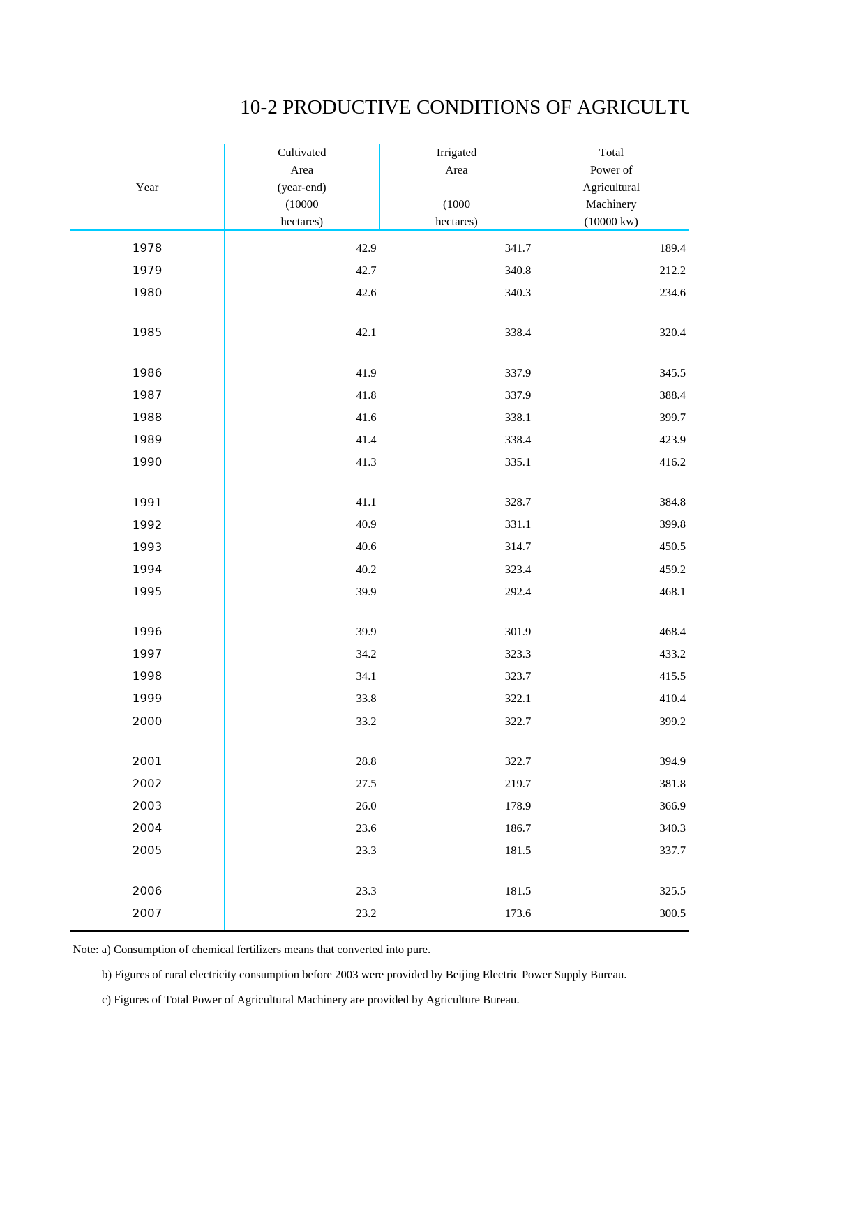 北京统计年鉴2008英文版_ 10-02