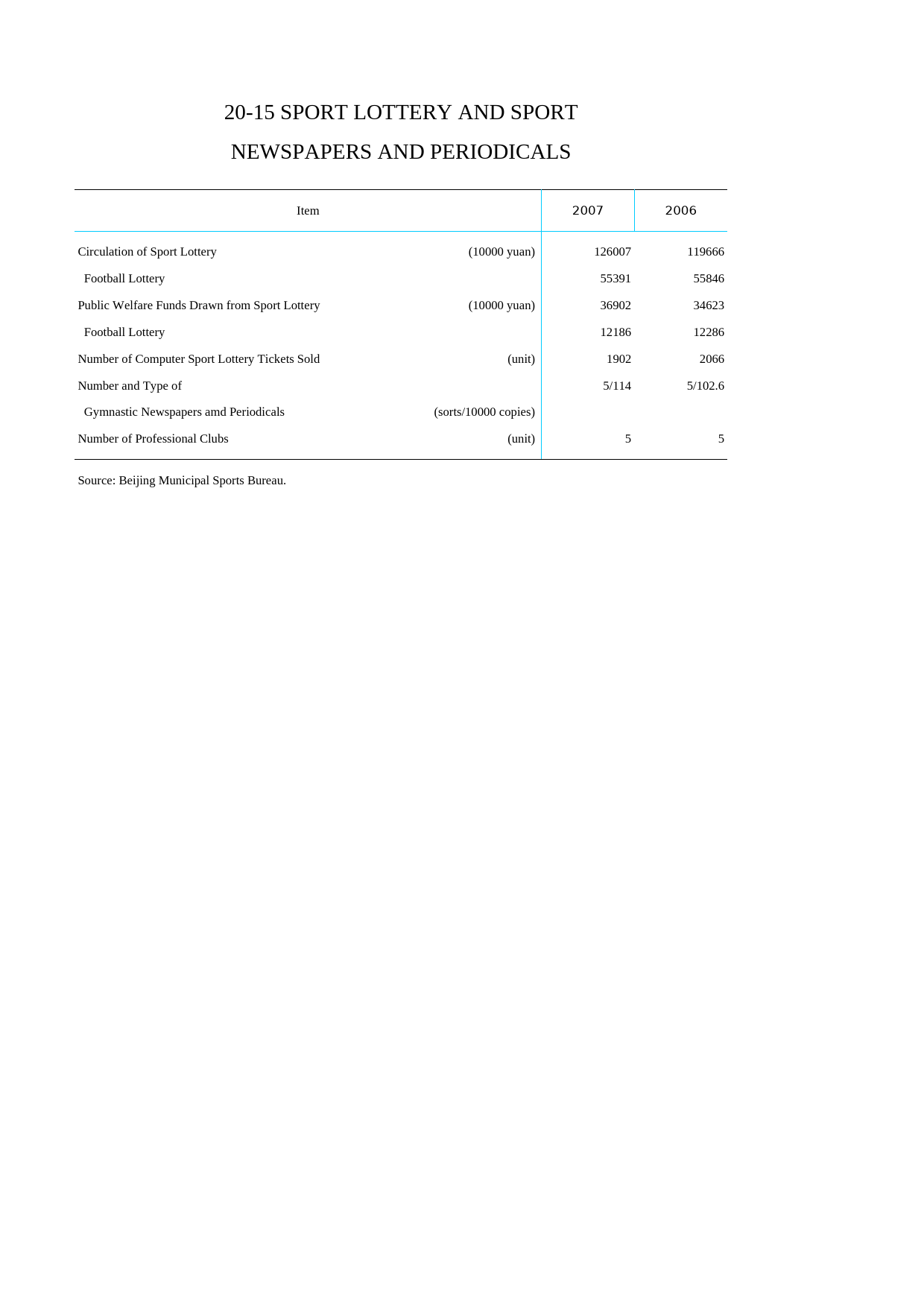北京统计年鉴2008英文版_ 20-15