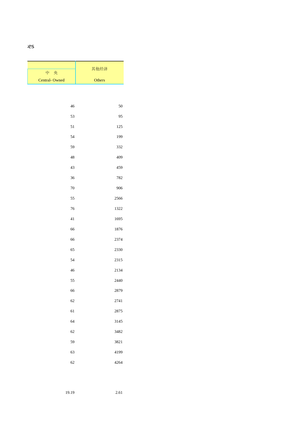 2021年湖北省统计年鉴_ 14-1-0-建筑业企业概况_第2页