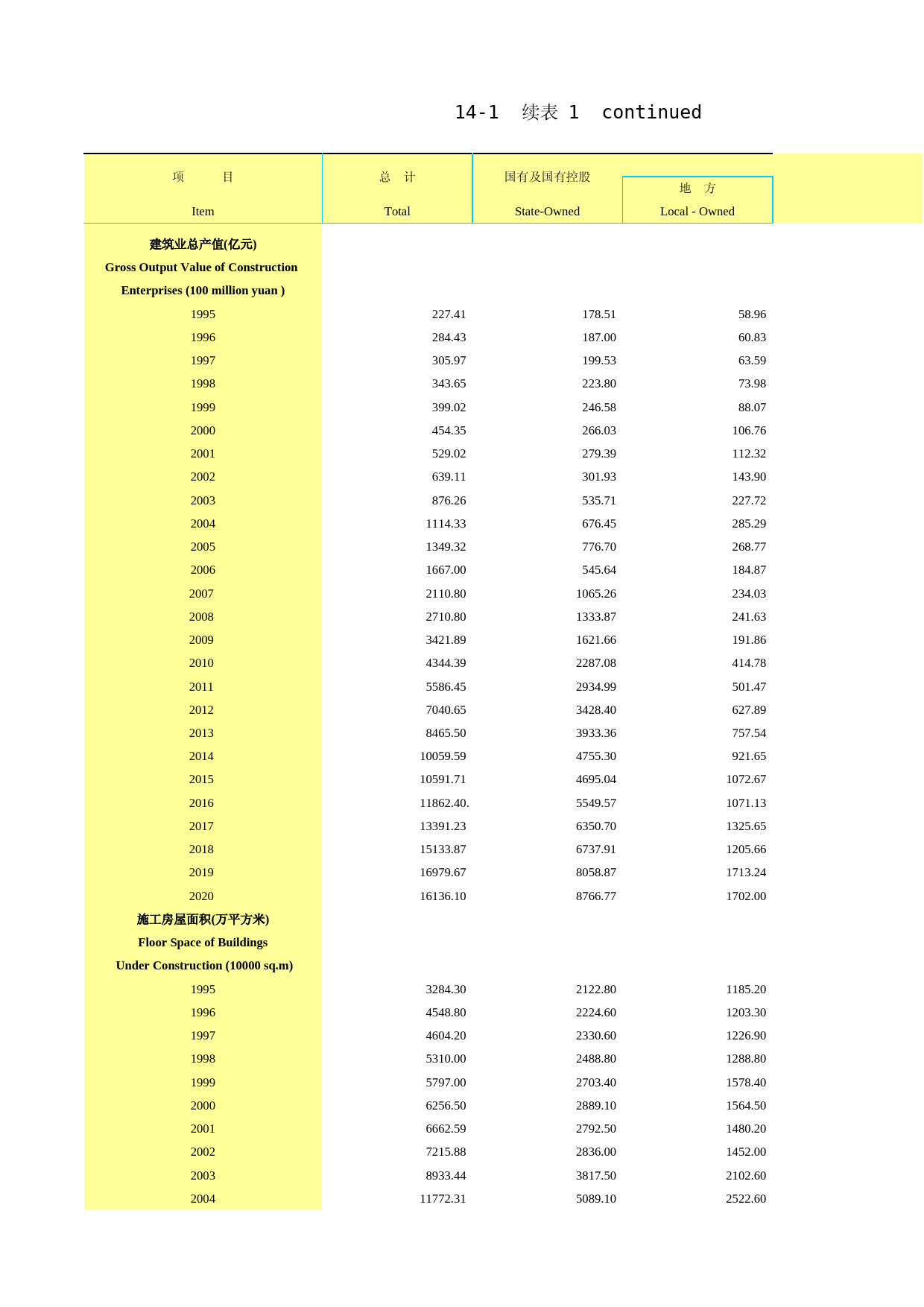 2021年湖北省统计年鉴_ 14-1-1-建筑业企业概况续_第1页