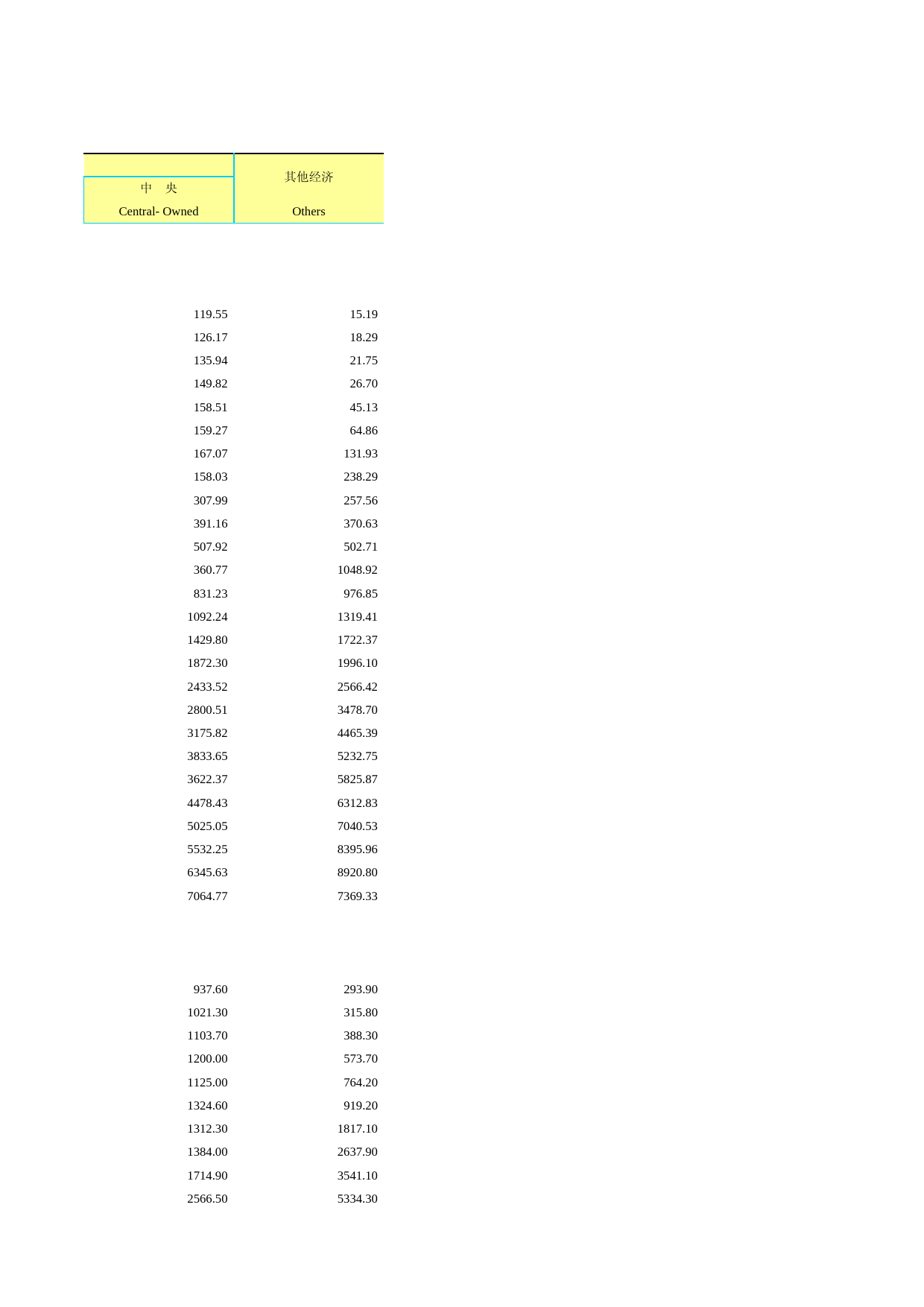2021年湖北省统计年鉴_ 14-1-1-建筑业企业概况续_第2页