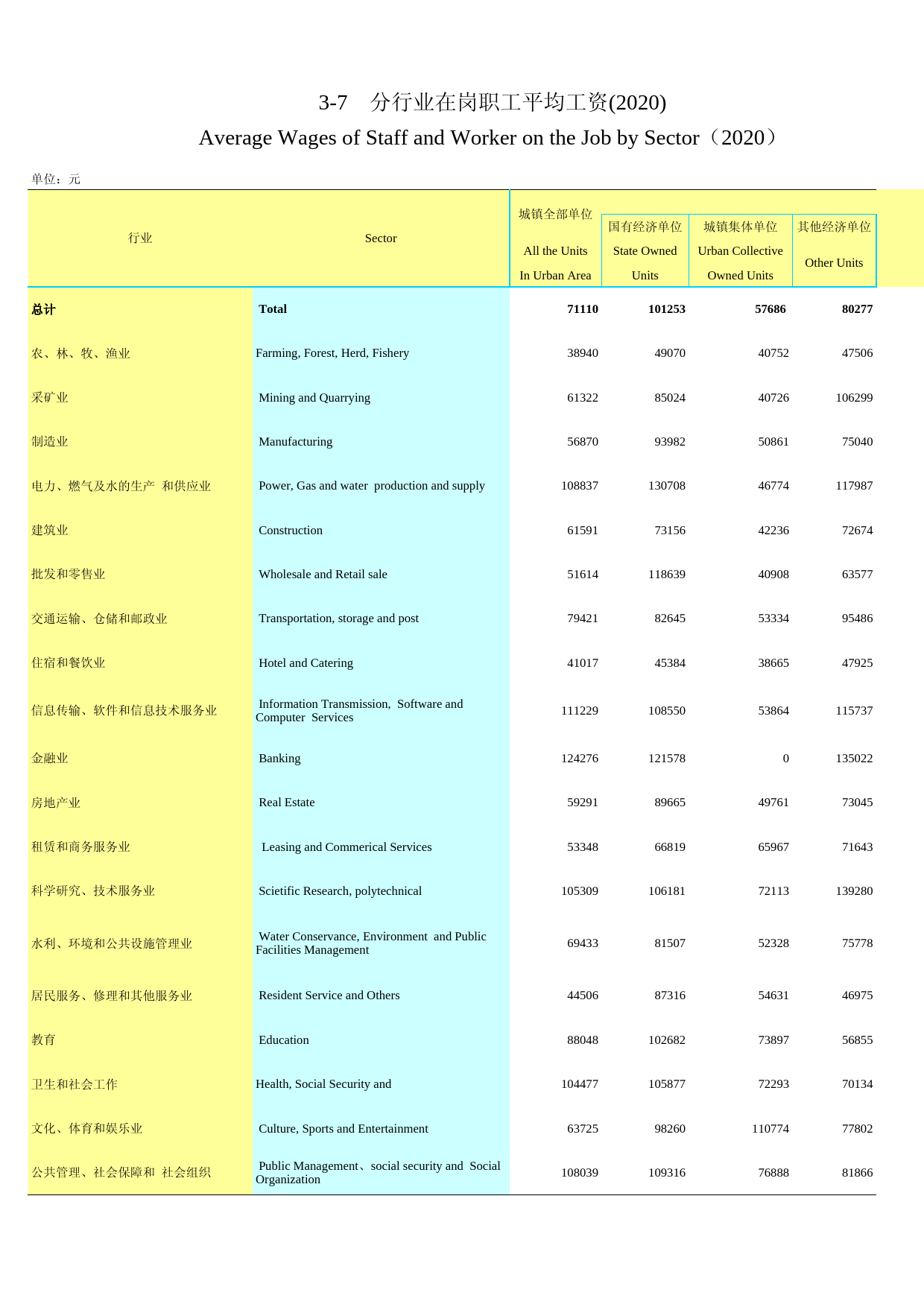2021年湖北省统计年鉴_ 0307-分行业在岗职工平均工资tz_第1页