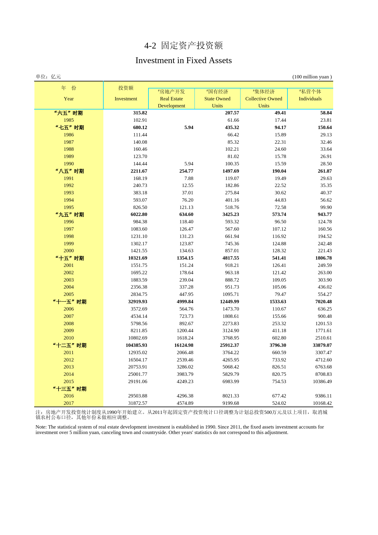 2021年湖北省统计年鉴_ 0402-固定资产投资额（截止2017年）_第1页