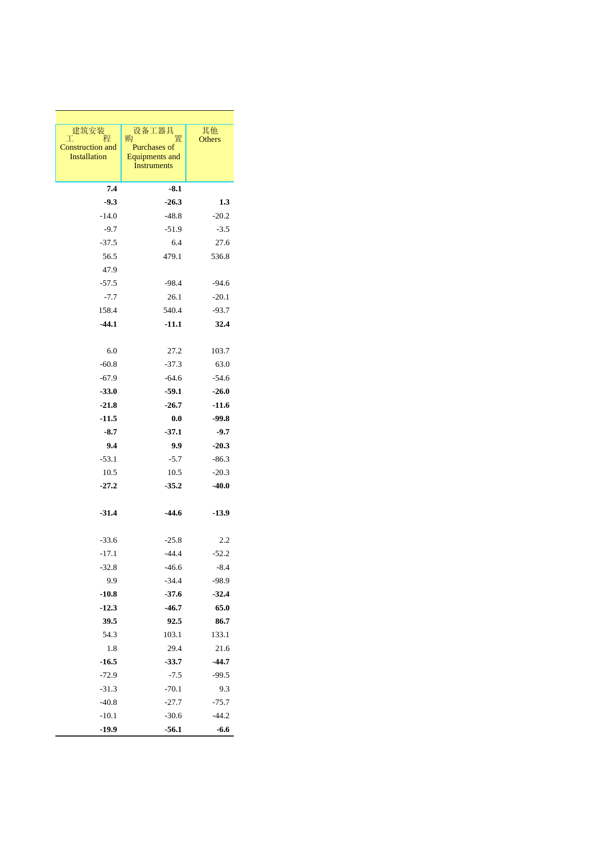2021年湖北省统计年鉴_ 0404-1-按构成分固定资产投资（不含农户）（绝对量改增速）续_第2页