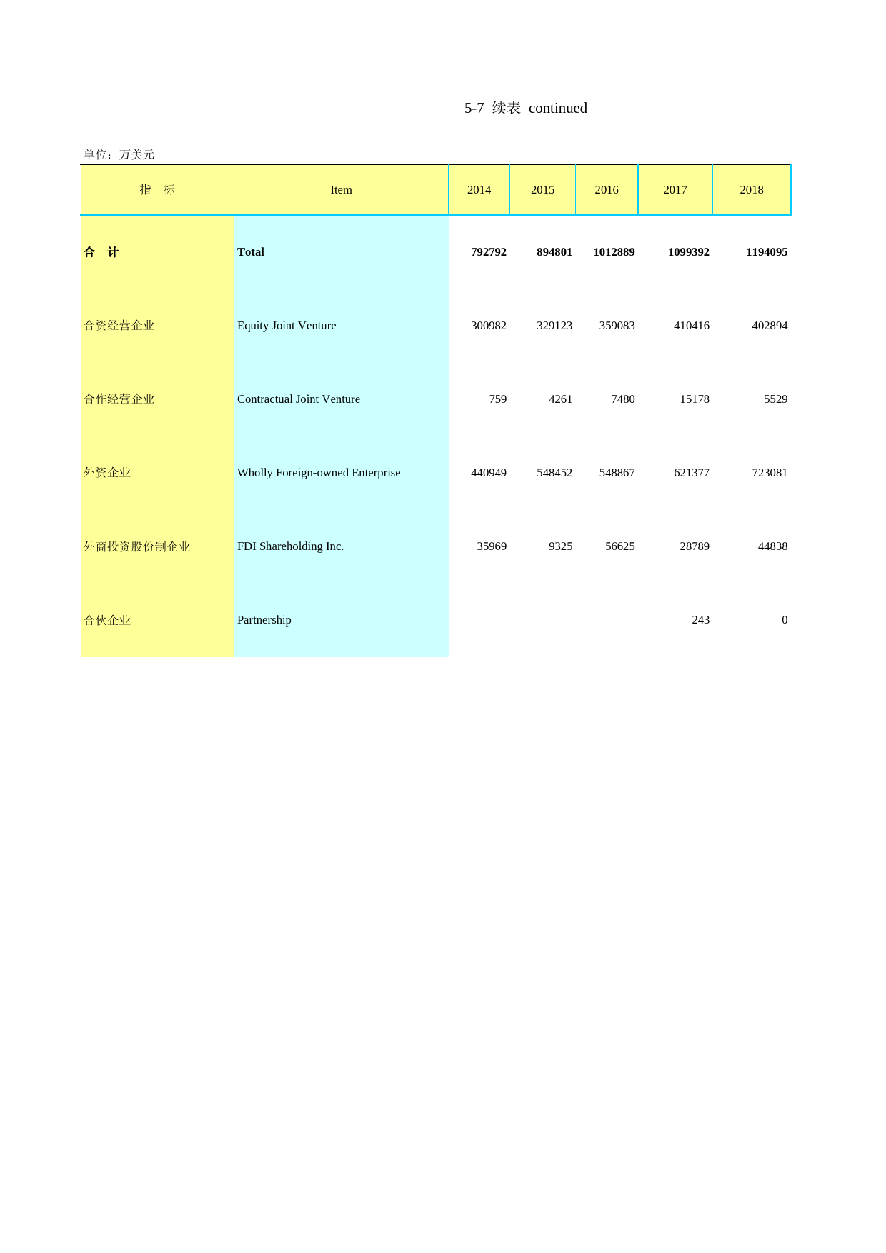 2021年湖北省统计年鉴_ 0507-1-实际外商直接投资金额续