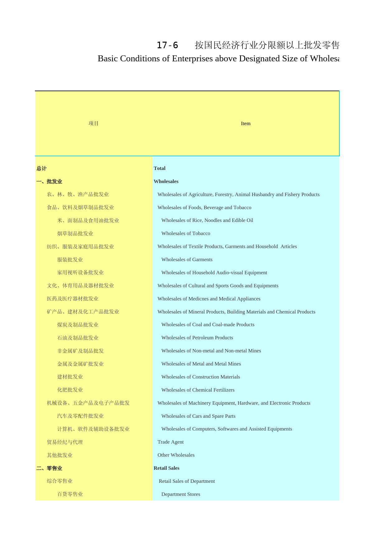 2021年湖北省统计年鉴_ 1706-按国民经济行业分限额以上批发零售业基本情况（2020）_第1页