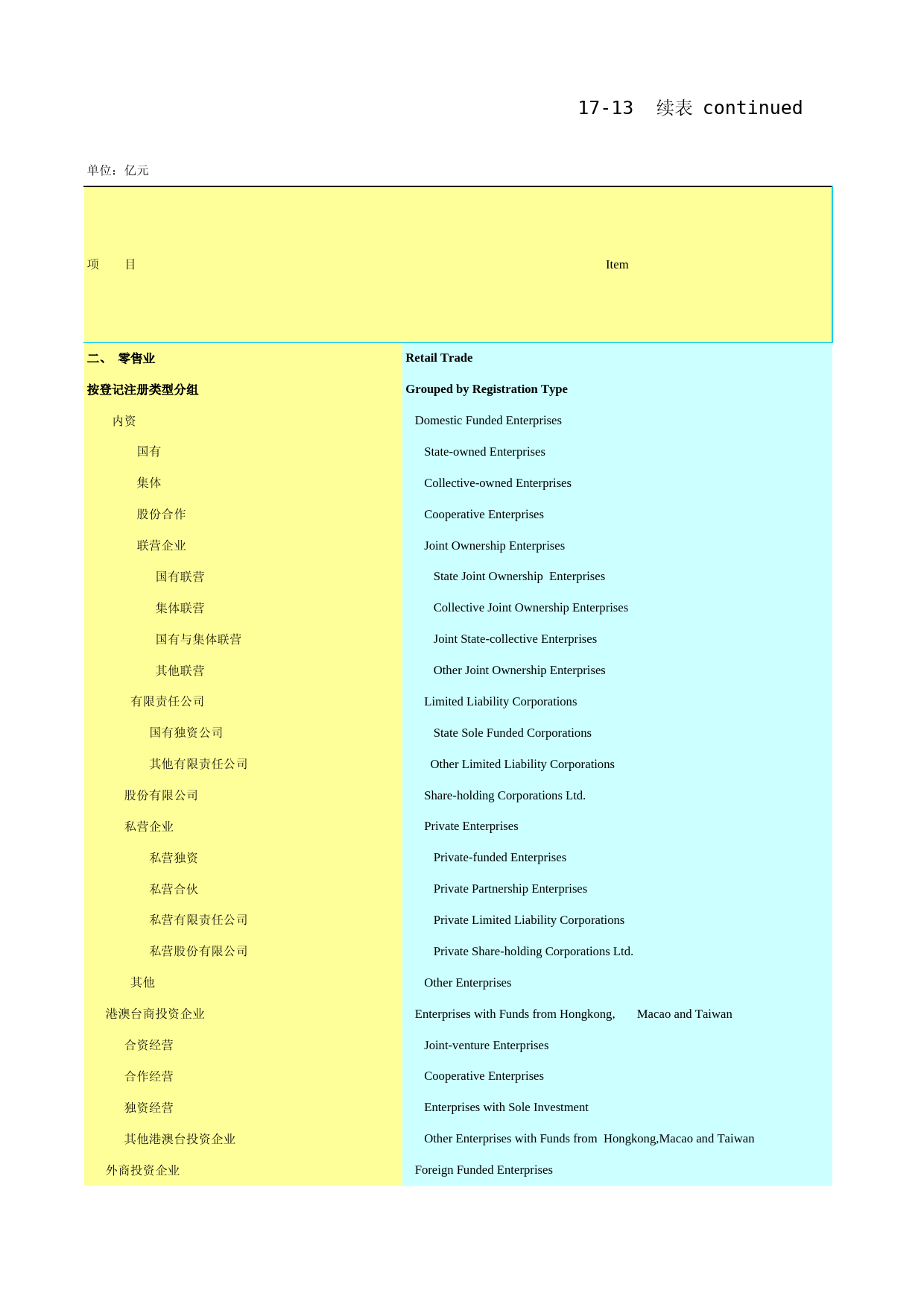 2021年湖北省统计年鉴_ 1713-1-限额以上批发和零售业企业资产及负债（2020）续1_第1页