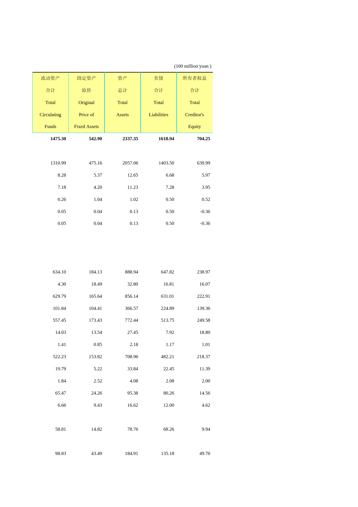 2021年湖北省统计年鉴_ 1713-1-限额以上批发和零售业企业资产及负债（2020）续1_第2页