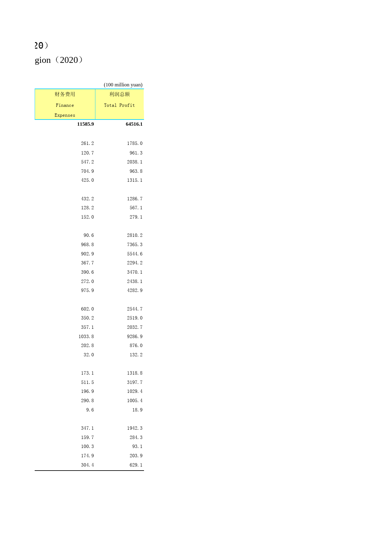 2021年湖北省统计年鉴_ 附录121-0-分地区规模以上工业企业主要经济指标(2020)续_第2页