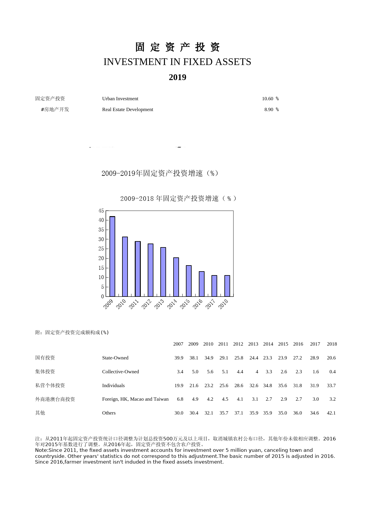 2020年湖北省统计年鉴_ 0400-图表_第1页