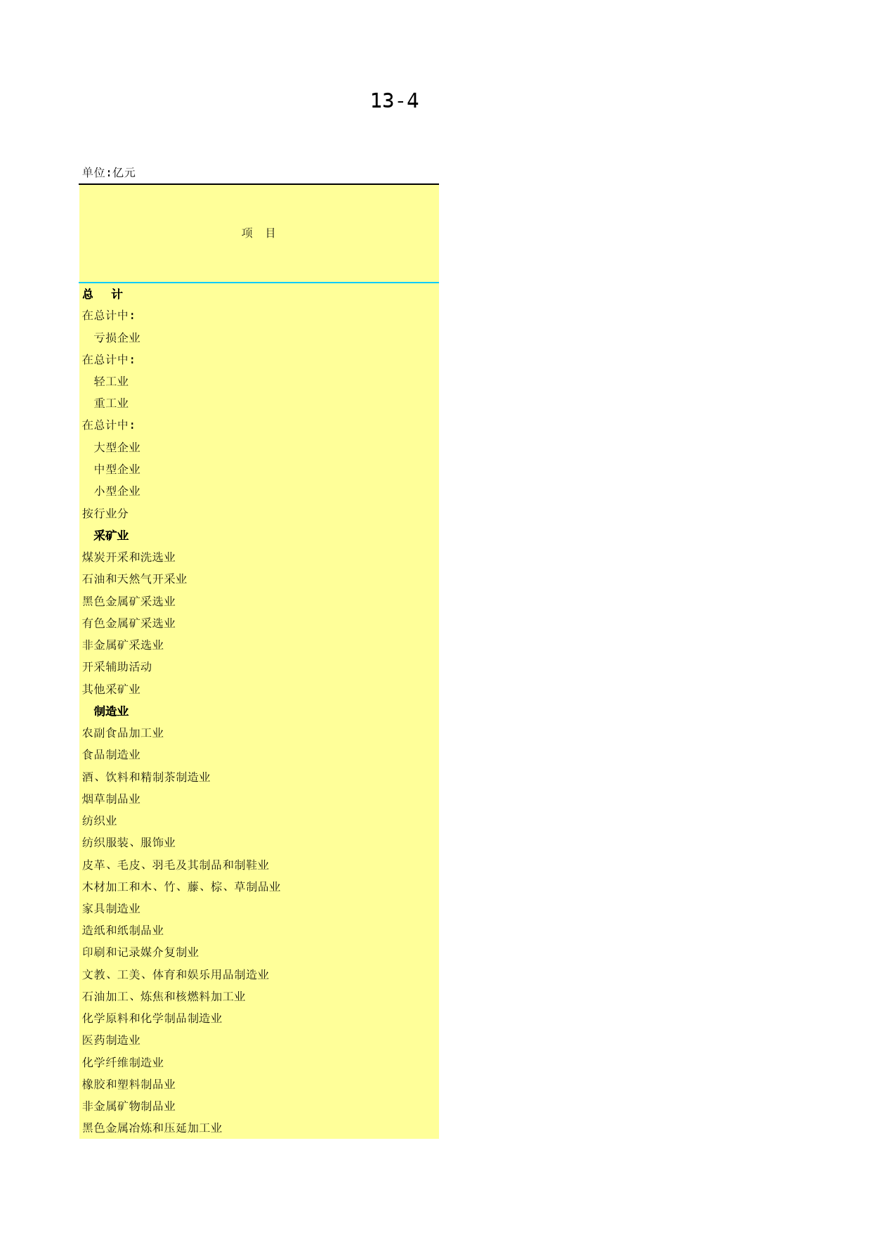 2020年湖北省统计年鉴_ 1304-集体企业工业企业单位数和主要经济指标（2019）_第1页
