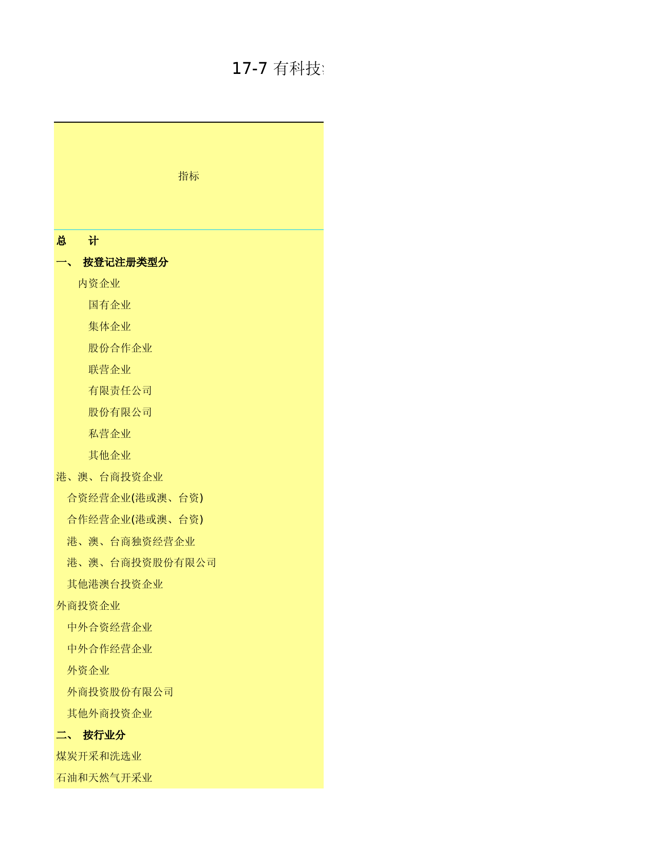 2020年湖北省统计年鉴_ 1707-0-有研发活动的规模以上工业企业主要分组指标_第1页