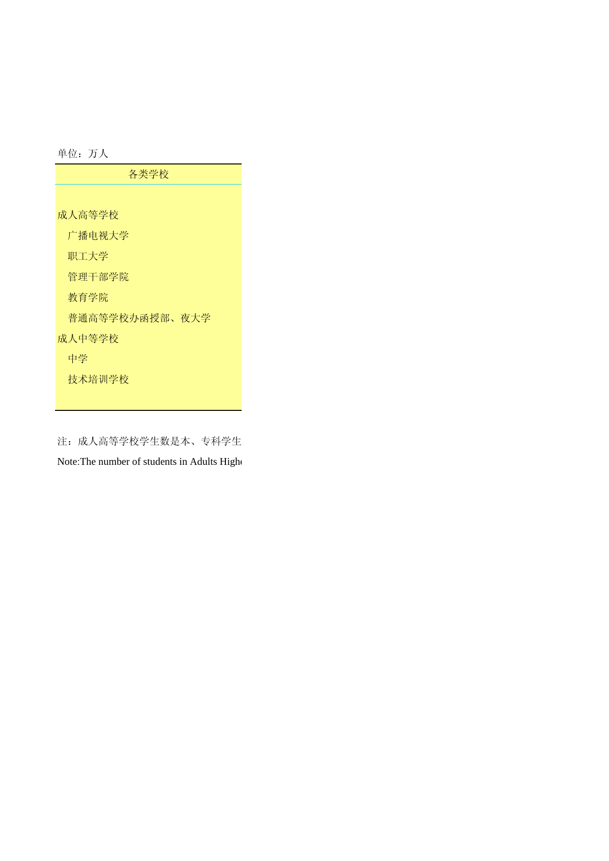2020年湖北省统计年鉴_ 1736-各级各类成人学校在校学生数_第1页