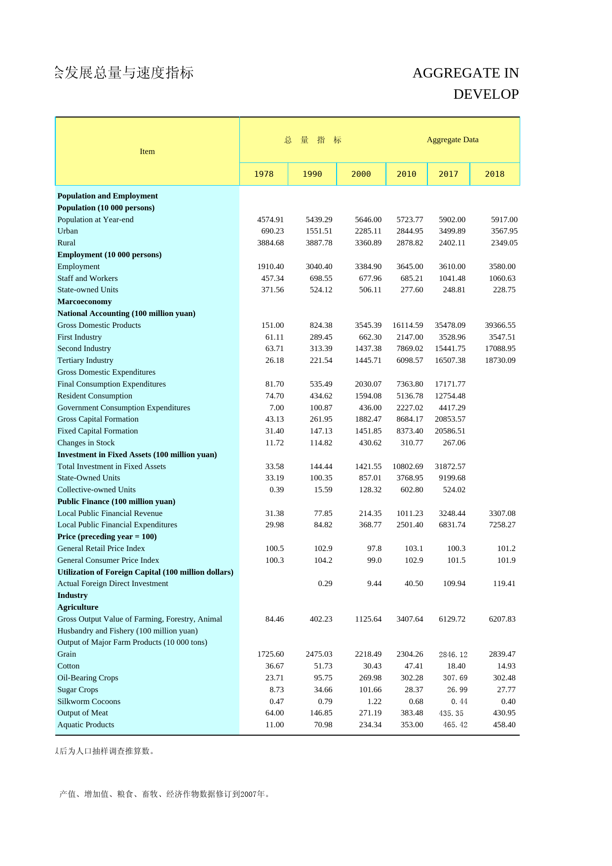 2019年湖北省统计年鉴_ 0104-0-国民经济和社会发展总量与速度指标_第2页