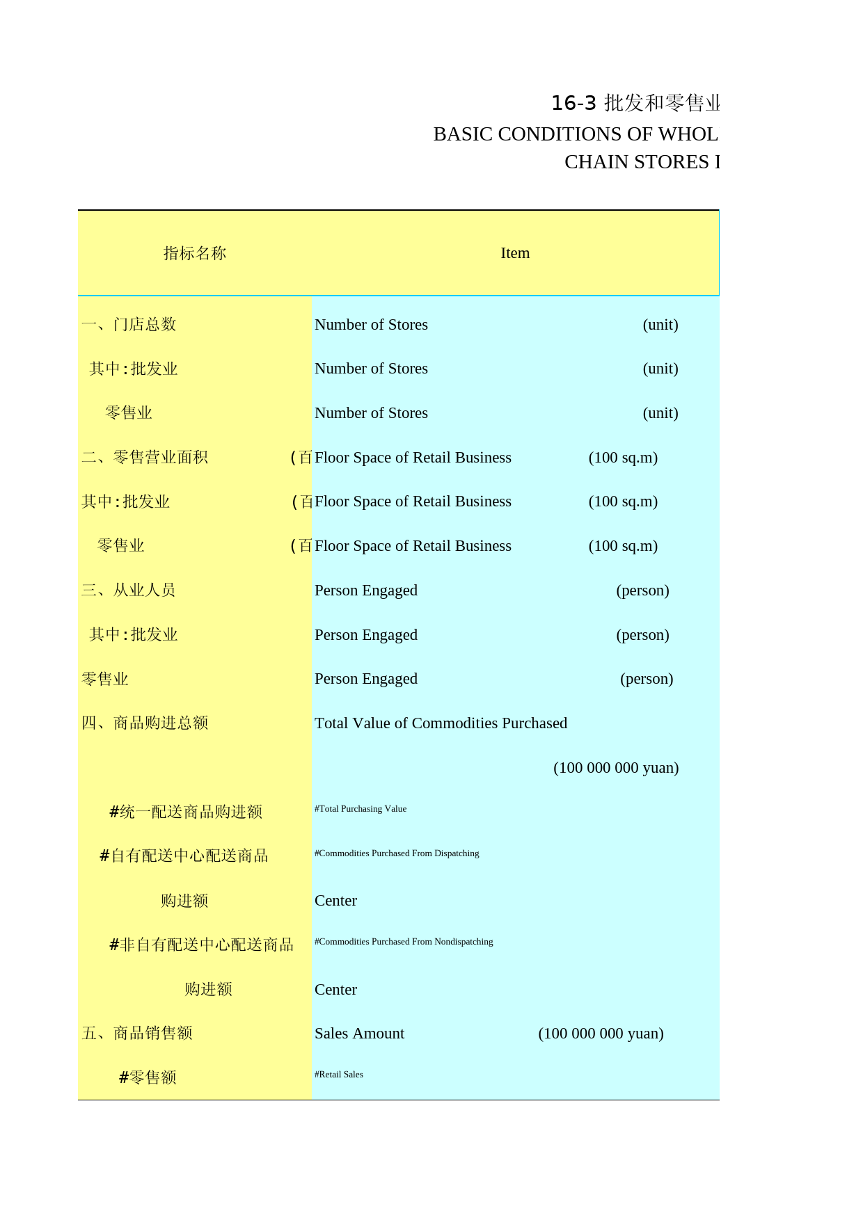 2019年湖北省统计年鉴_ 1603-批发和零售业连锁经营情况_第1页