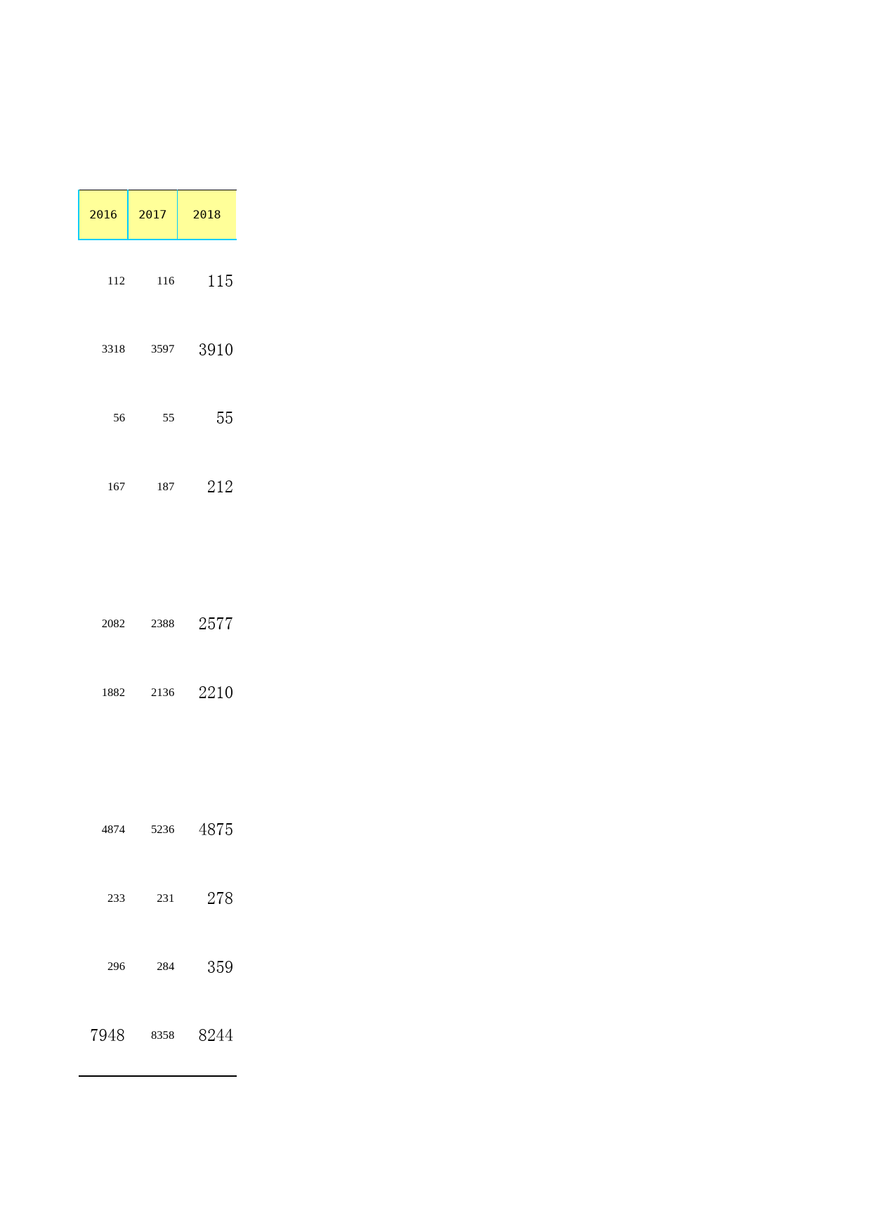 2019年湖北省统计年鉴_ 1902-公共图书馆发展情况_第2页