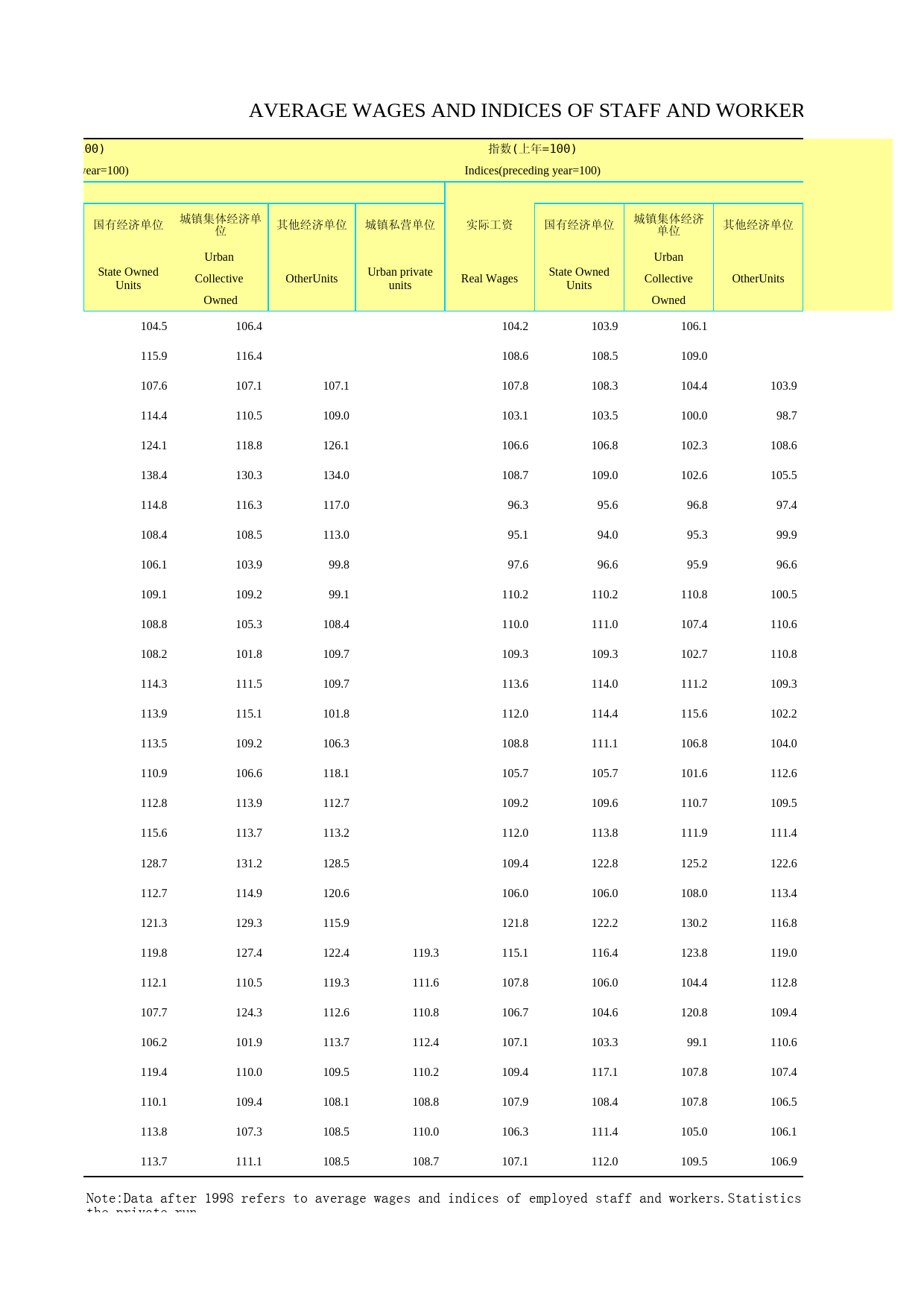 2018年湖北省统计年鉴_ 0306-职工平均工资及指数_第2页