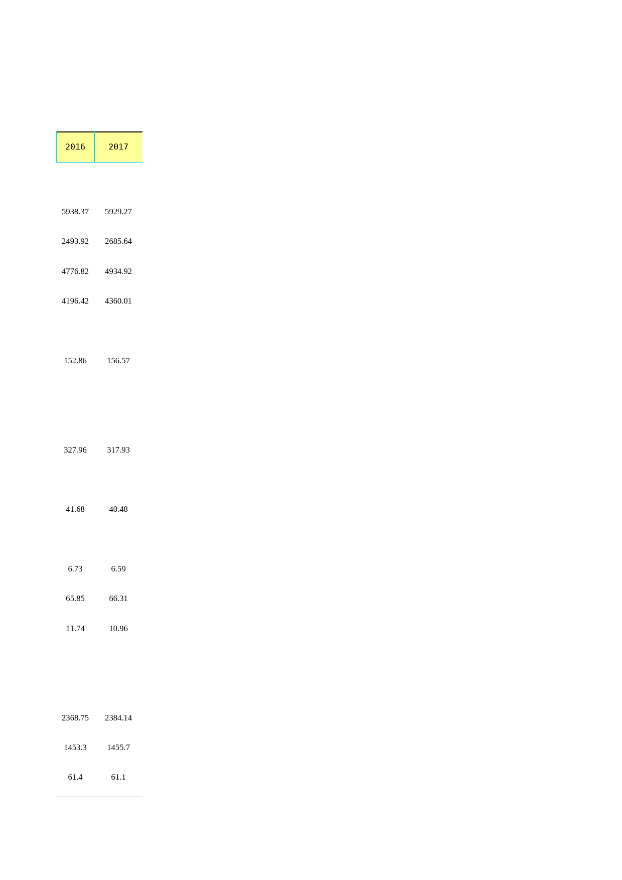 2018年湖北省统计年鉴_ 1214-农业现代化情况_第2页