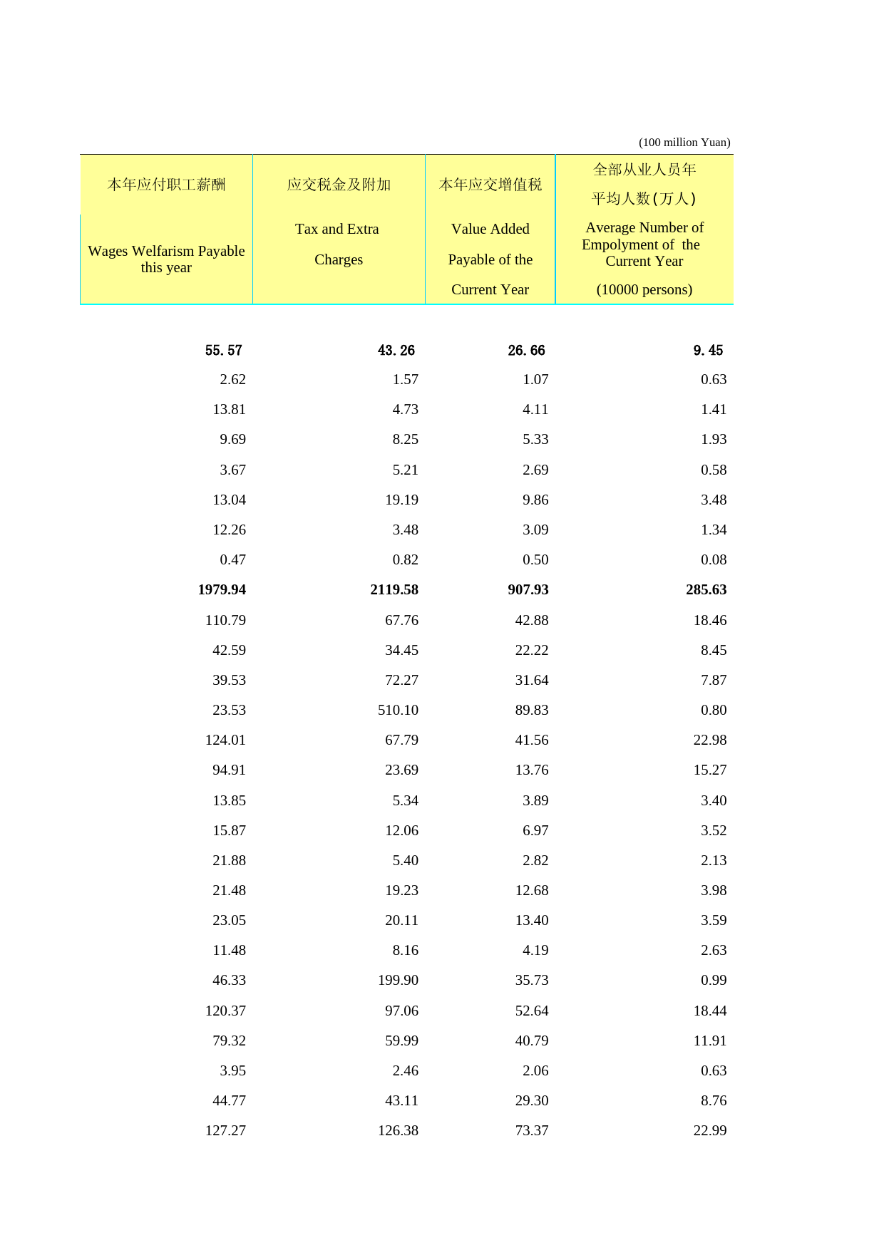 2018年湖北省统计年鉴_ 1302-13-规模以上企业单位数和产销总值、主要经济指标（2017）续13_第2页