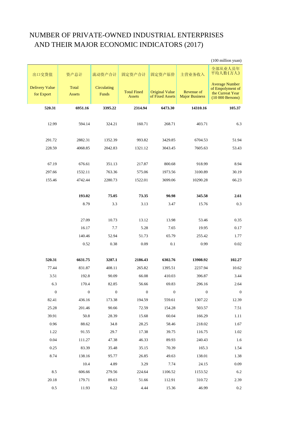 2018年湖北省统计年鉴_ 1306-私营工业企业单位数和主要经济指标（2017）_第2页