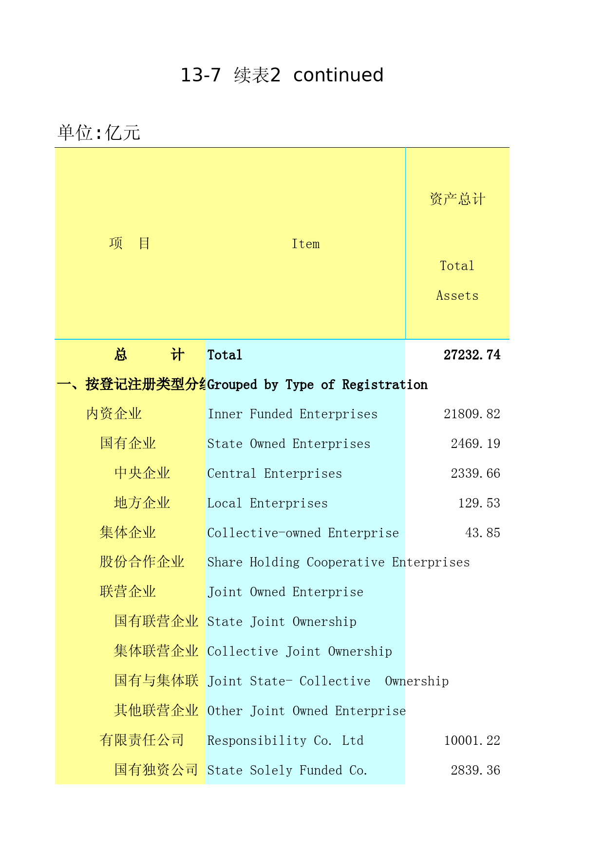 2018年湖北省统计年鉴_ 1307-3-大中型工业企业单位数和主要经济指标（2017）续2_第1页
