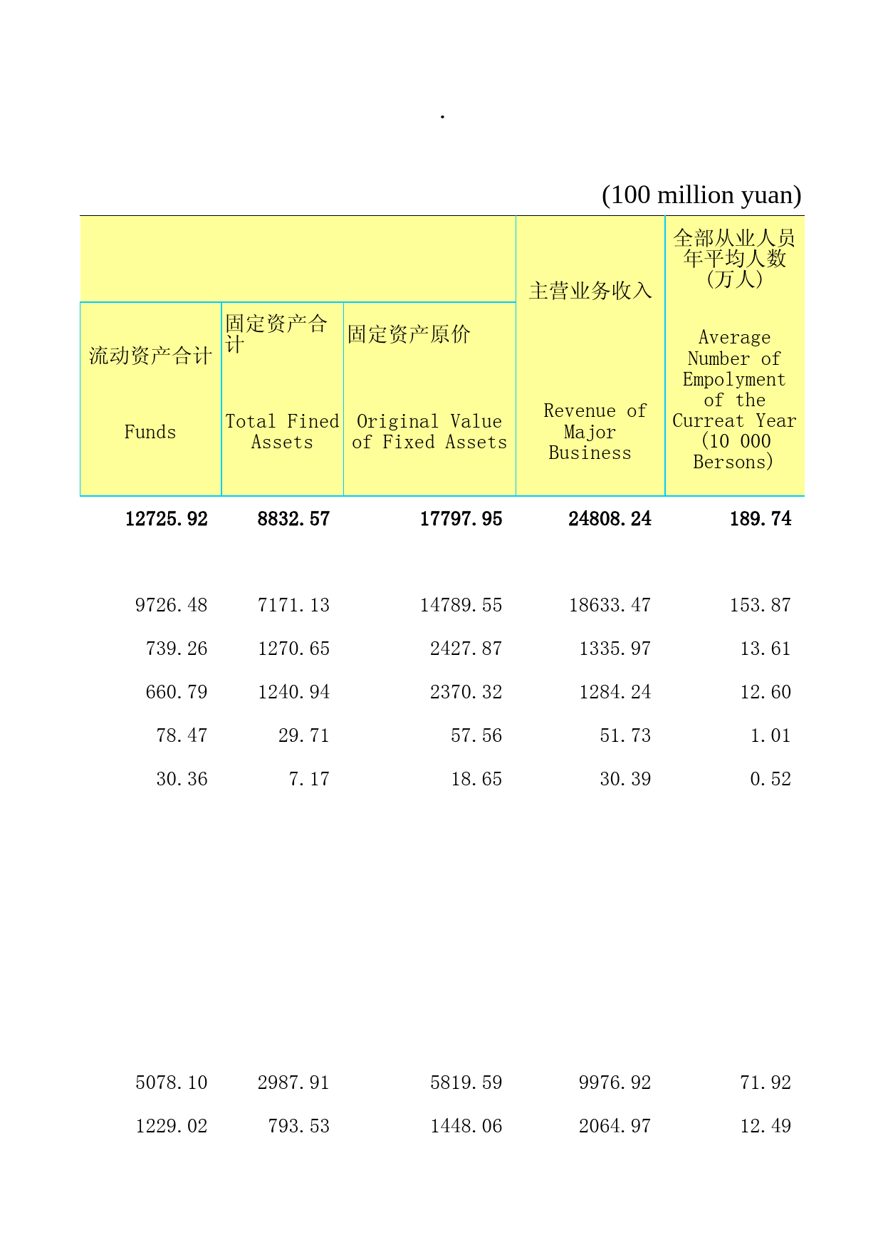 2018年湖北省统计年鉴_ 1307-3-大中型工业企业单位数和主要经济指标（2017）续2_第2页