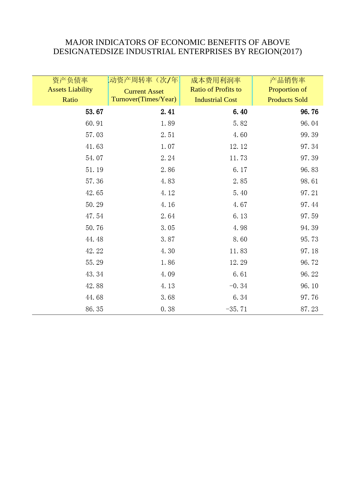 2018年湖北省统计年鉴_ 1312-分市州规模以上工业企业主要经济效益指标（2017）_第2页