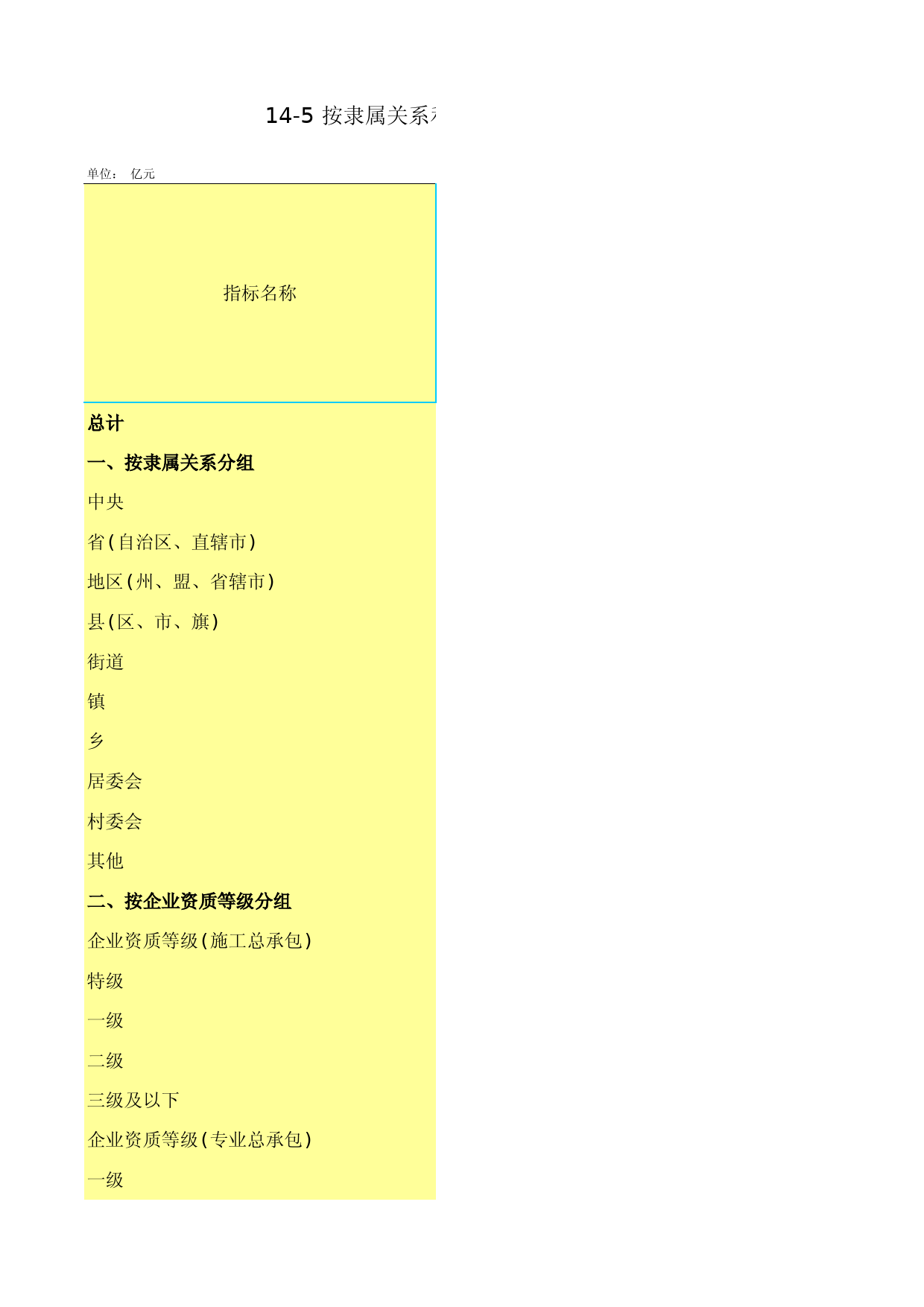 2018年湖北省统计年鉴_ 1405-按隶属关系和资质等级分的建筑业总产值的构成