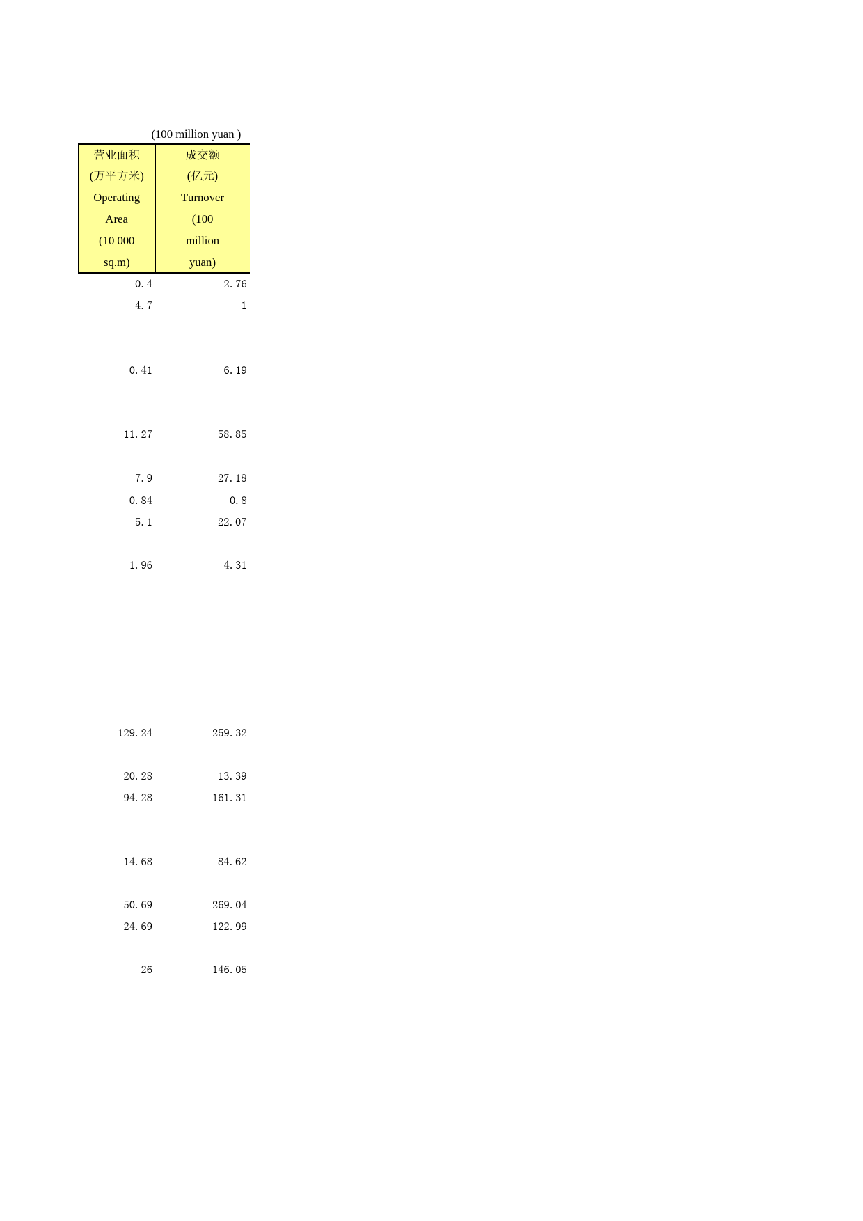 2018年湖北省统计年鉴_ 1619-1-亿元以上商品交易市场基本情况续_第2页