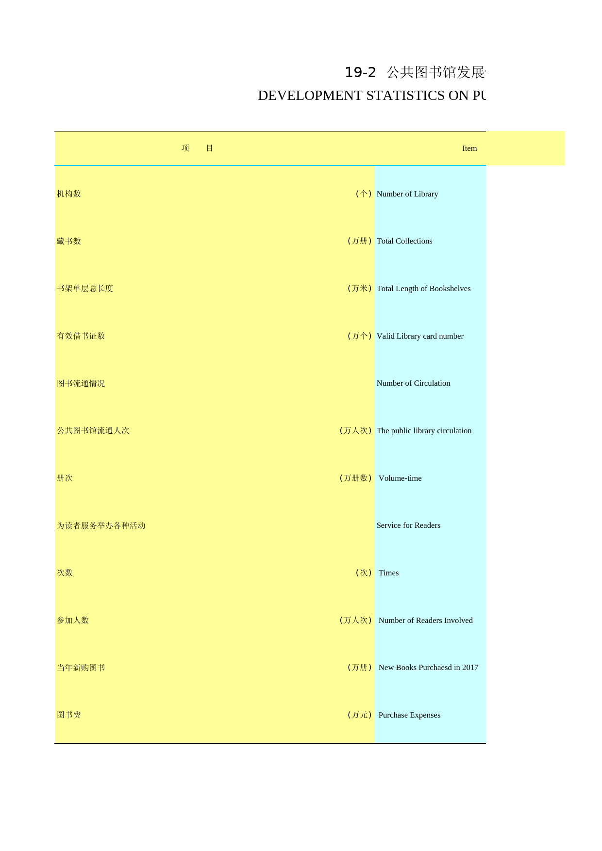 2018年湖北省统计年鉴_ 1902-公共图书馆发展情况_第1页