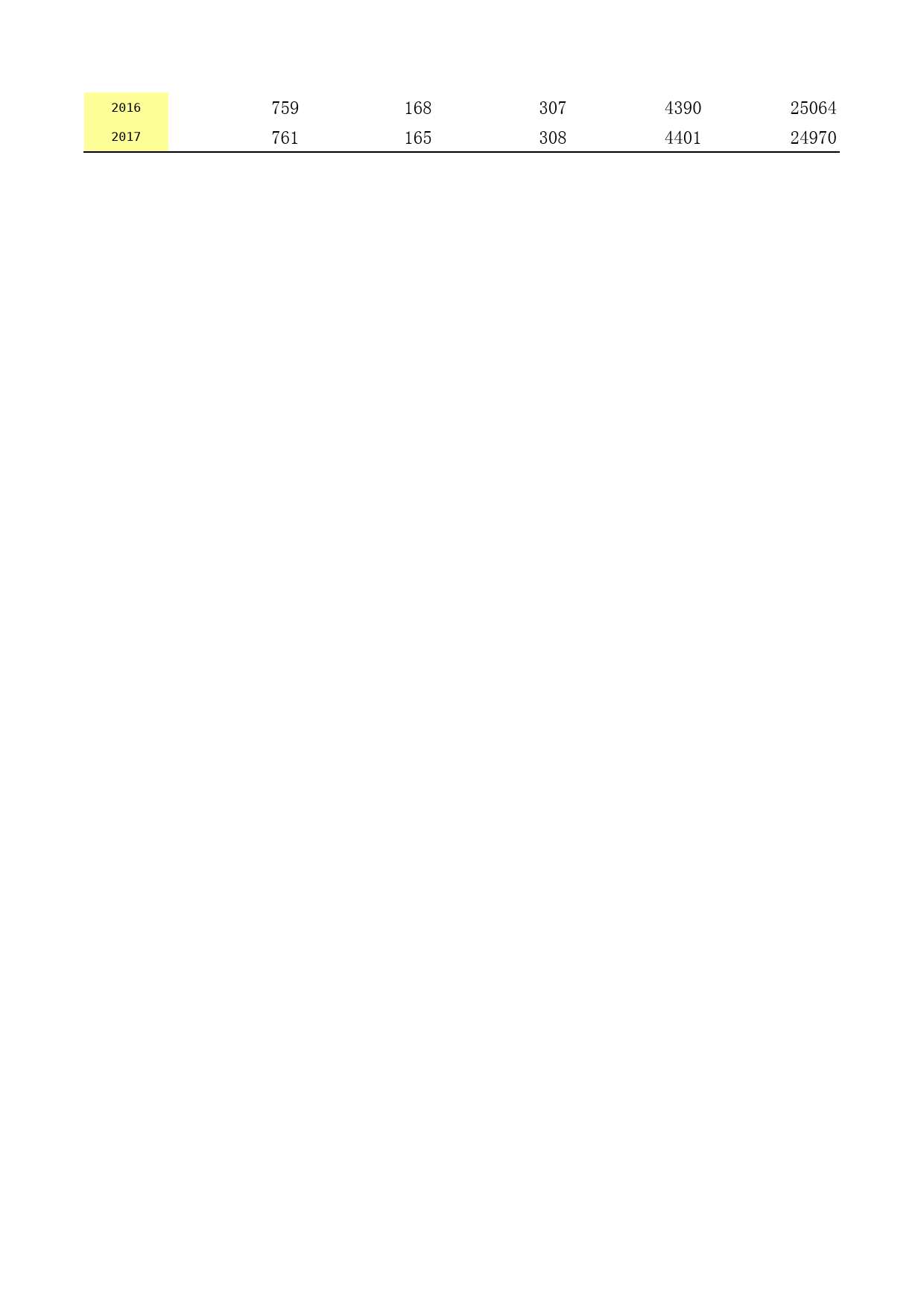 2018年湖北省统计年鉴_ 2002-基层政权和村（居）委会情况_第2页