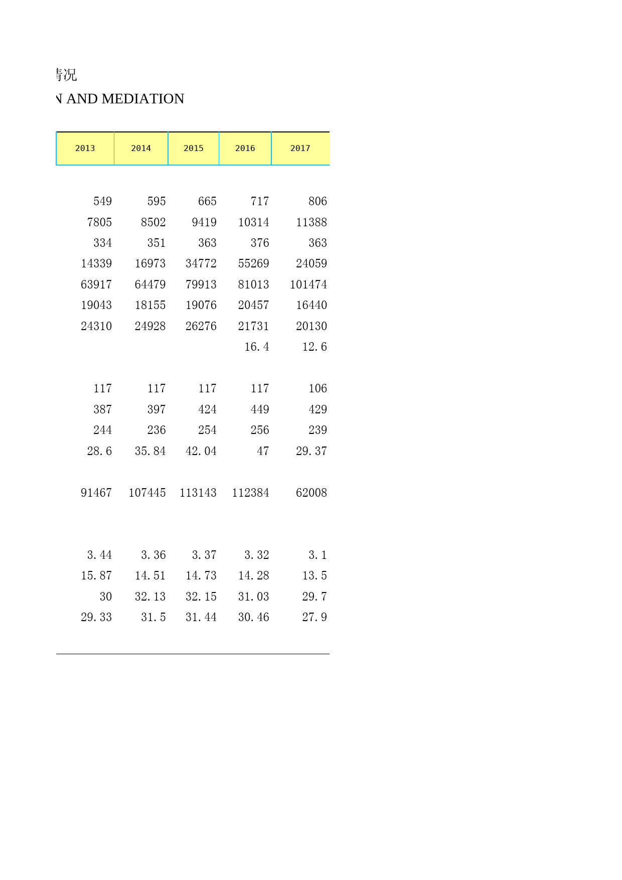 2018年湖北省统计年鉴_ 2013-律师、公证、调解工作基本情况_第2页