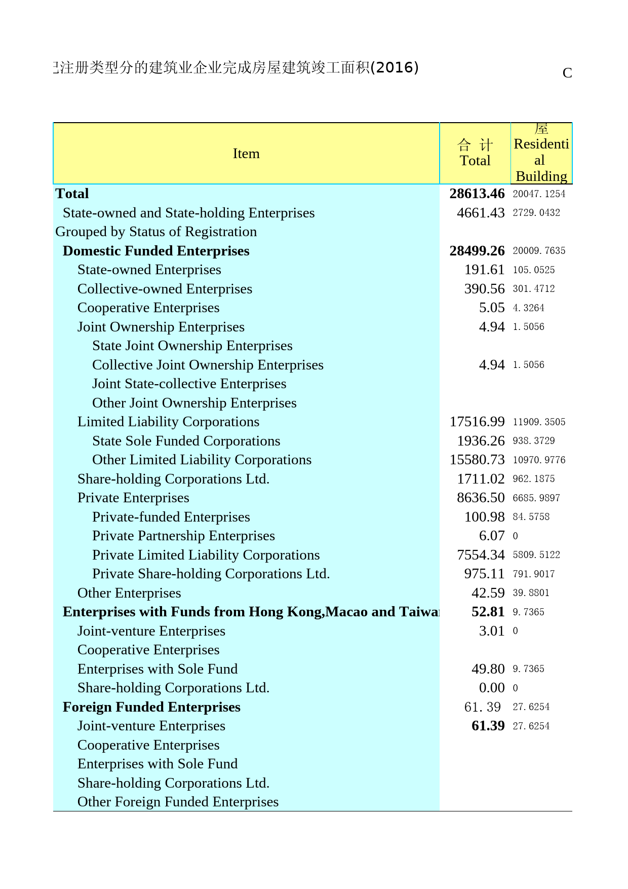 2017年湖北省统计年鉴_ 14-6-按登记注册类型分的建筑业企业完成房屋建筑竣工面积_第2页