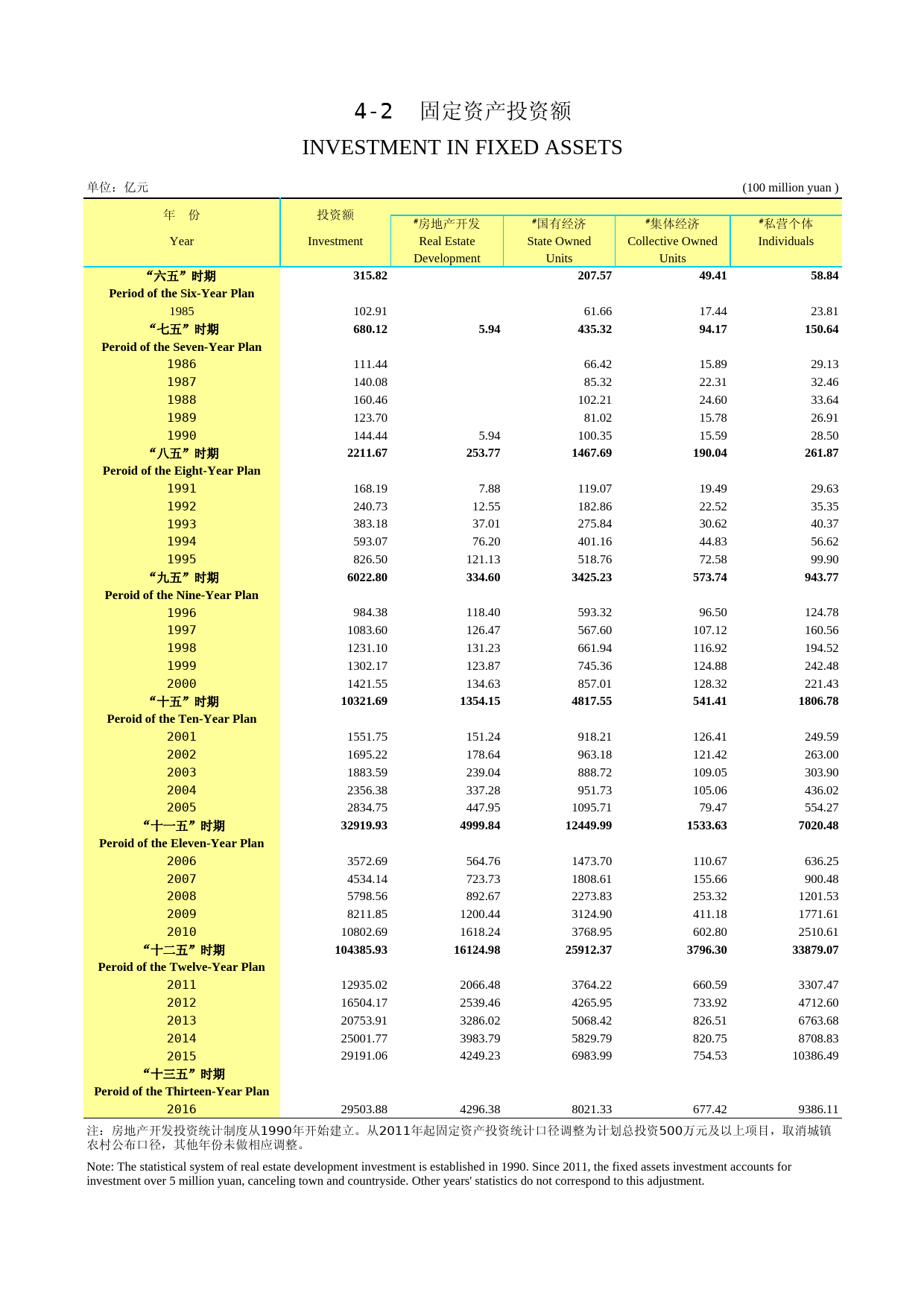 2017年湖北省统计年鉴_ 0402-固定资产投资额_第1页