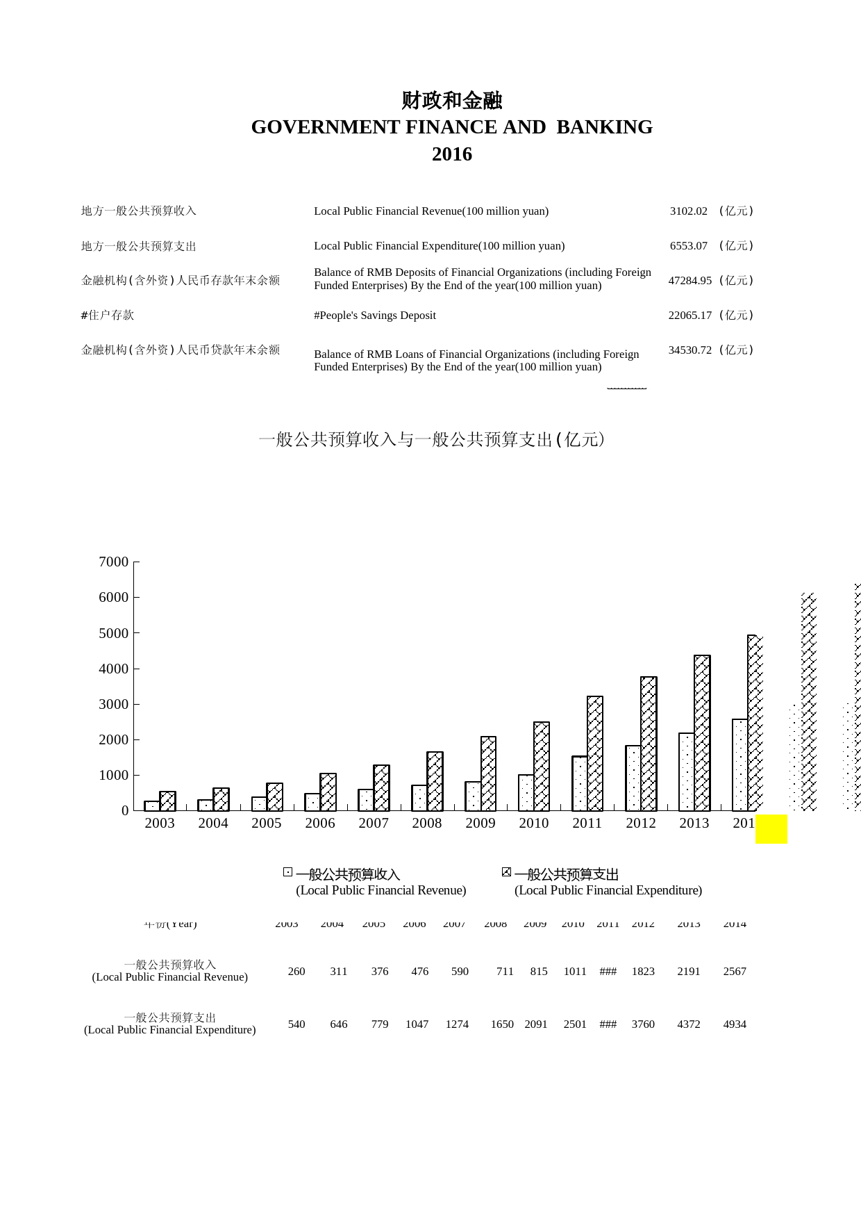 2017年湖北省统计年鉴_ 0700-图表2015_第1页