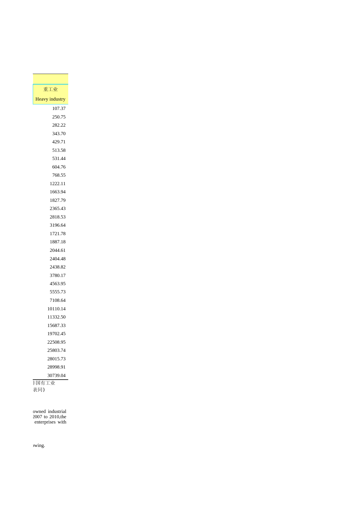 2017年湖北省统计年鉴_ 1301-0-工业发展基本状况_第2页