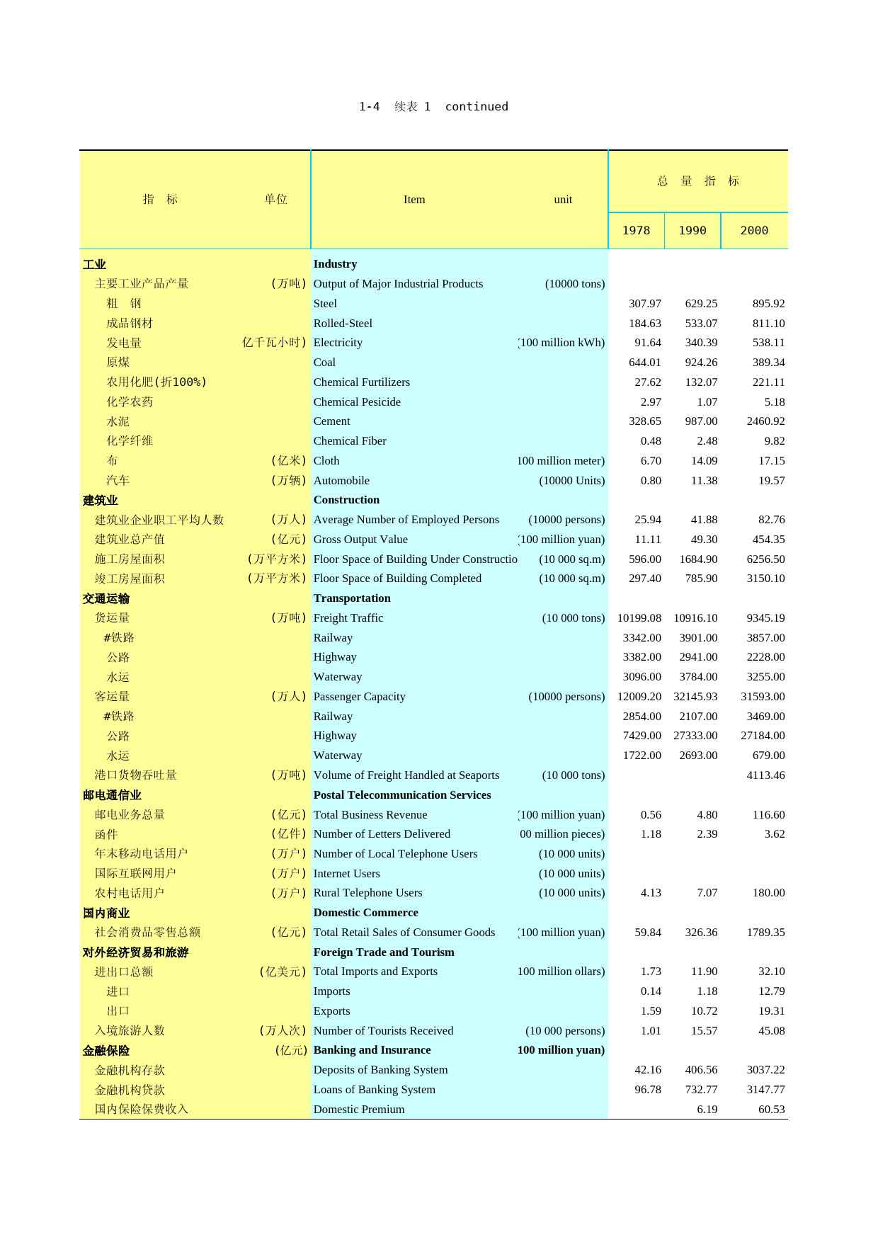 2016年湖北省统计年鉴_ 0104-1-国民经济和社会发展总量与速度指标续_第1页