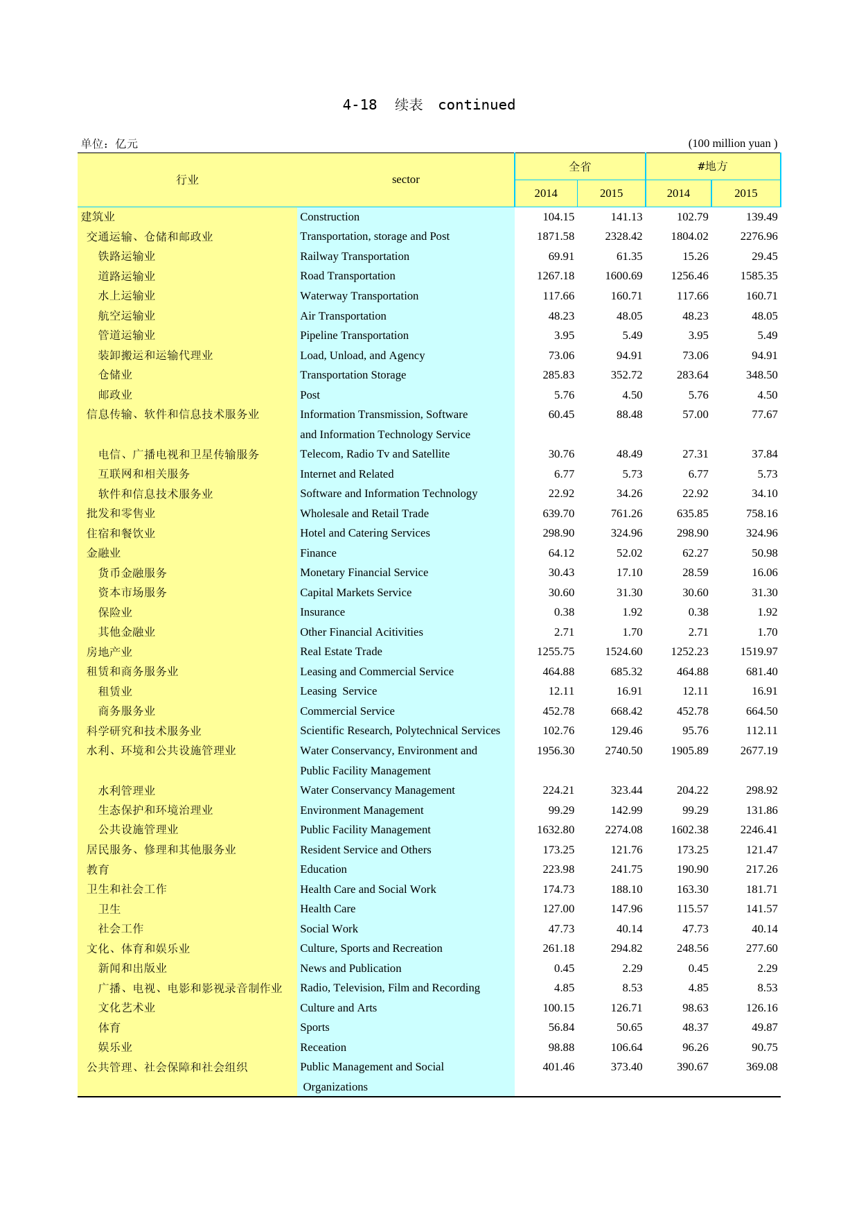 2016年湖北省统计年鉴_ 0418-1-按国民经济行业分的基本建设投资续_第1页