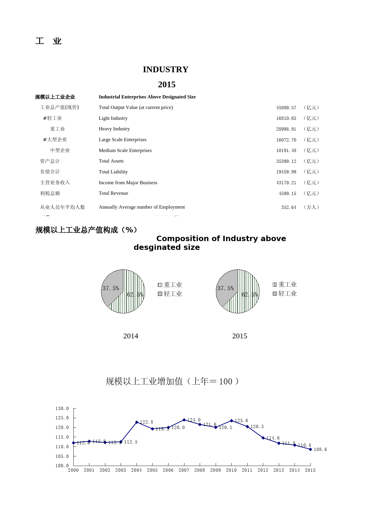 2016年湖北省统计年鉴_ 1300-图表_第1页
