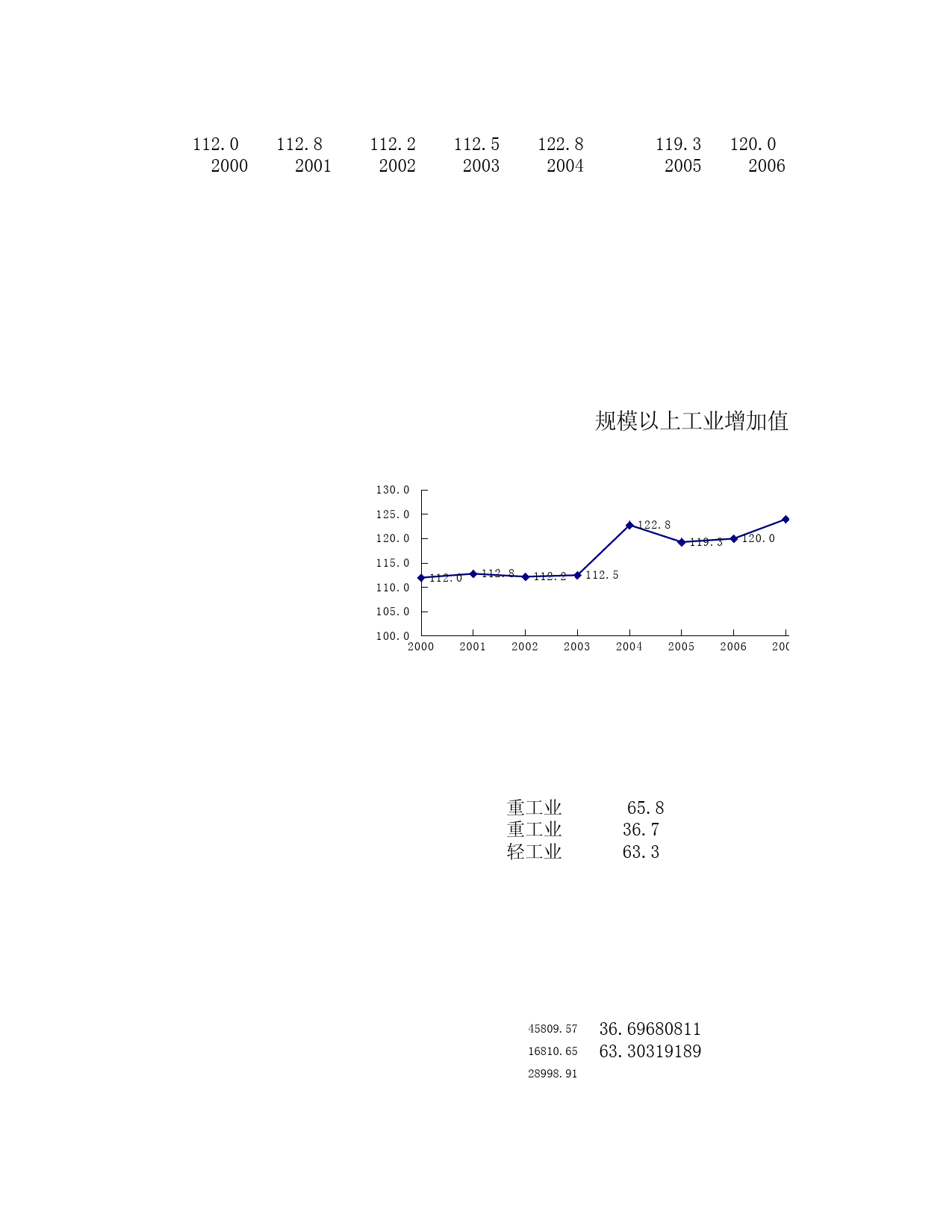 2016年湖北省统计年鉴_ 1300-图表_第2页