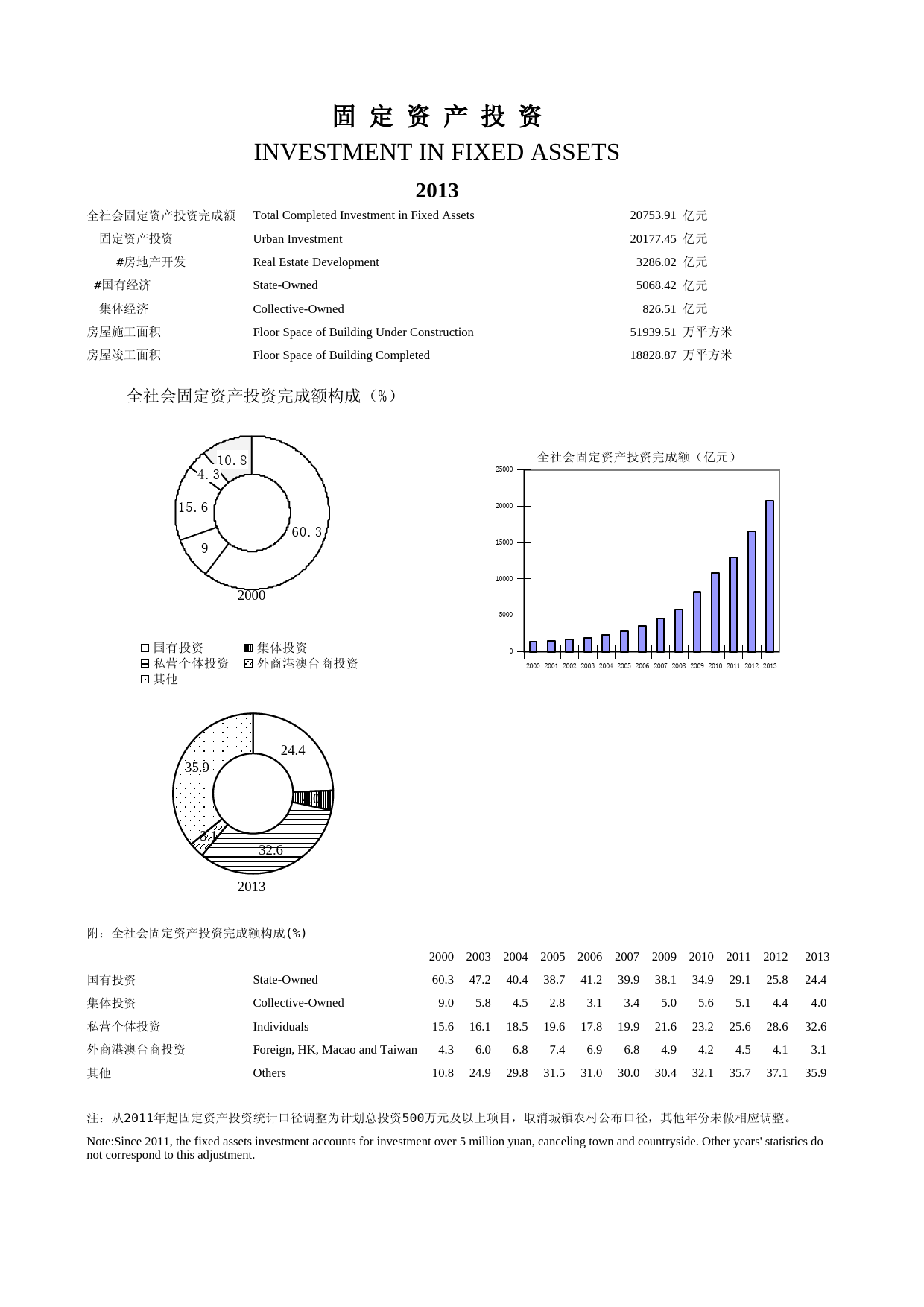 2014年湖北省统计年鉴_ 0400-图表2014_第1页