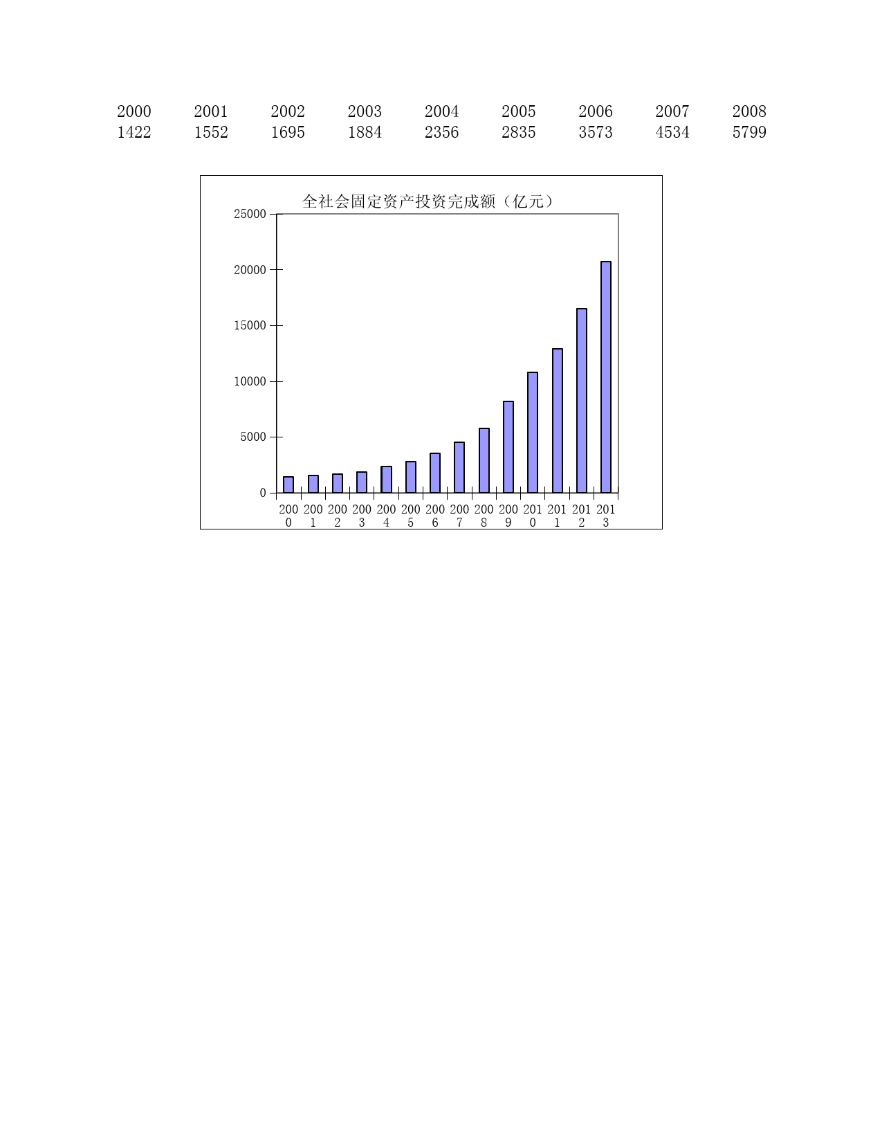 2014年湖北省统计年鉴_ 0400-图表2014_第2页