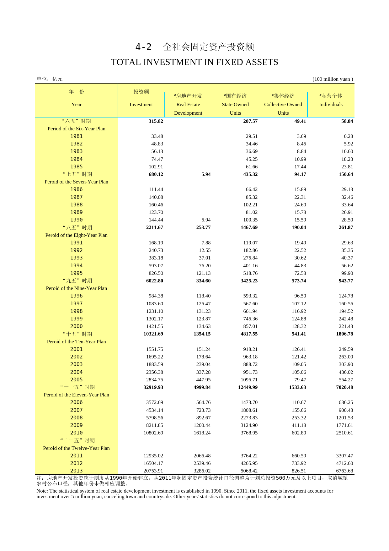 2014年湖北省统计年鉴_ 0402-按计划时期分2014-改_第1页