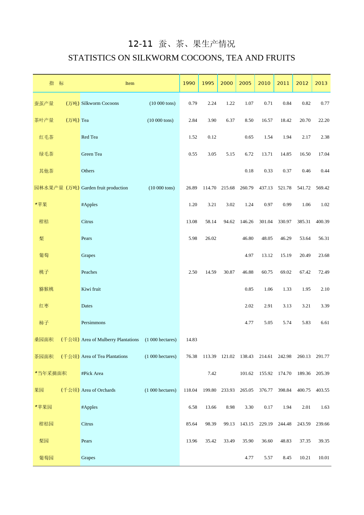 2014年湖北省统计年鉴_ 1211-蚕茶果-2014-改_第1页