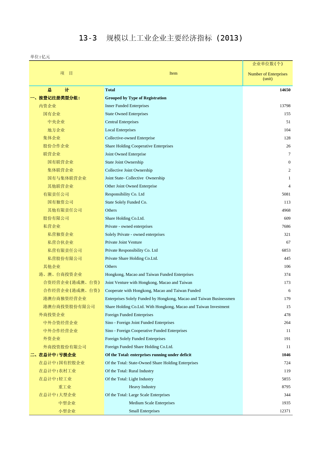 2014年湖北省统计年鉴_ 1303-01规上企业主要指标-2014-改的_第1页