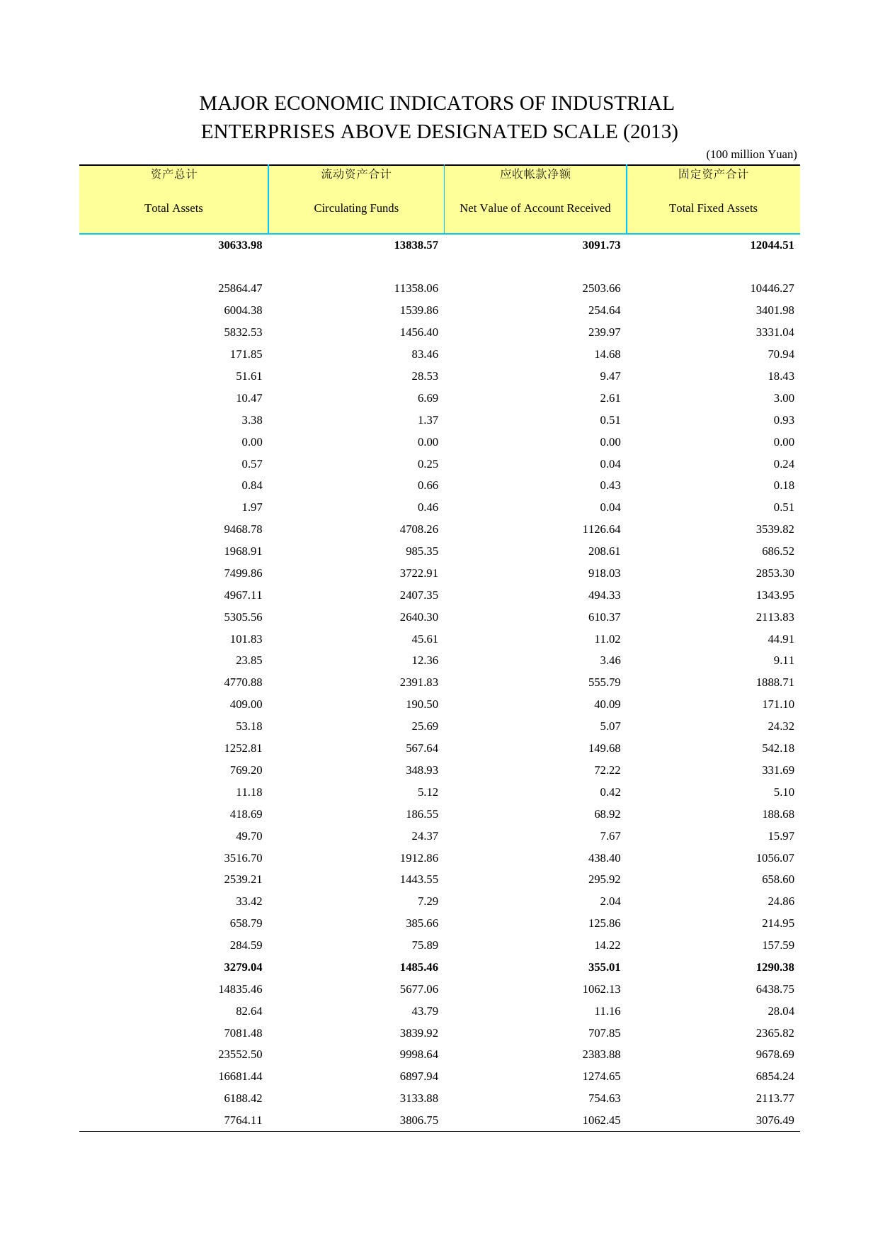 2014年湖北省统计年鉴_ 1303-01规上企业主要指标-2014-改的_第2页