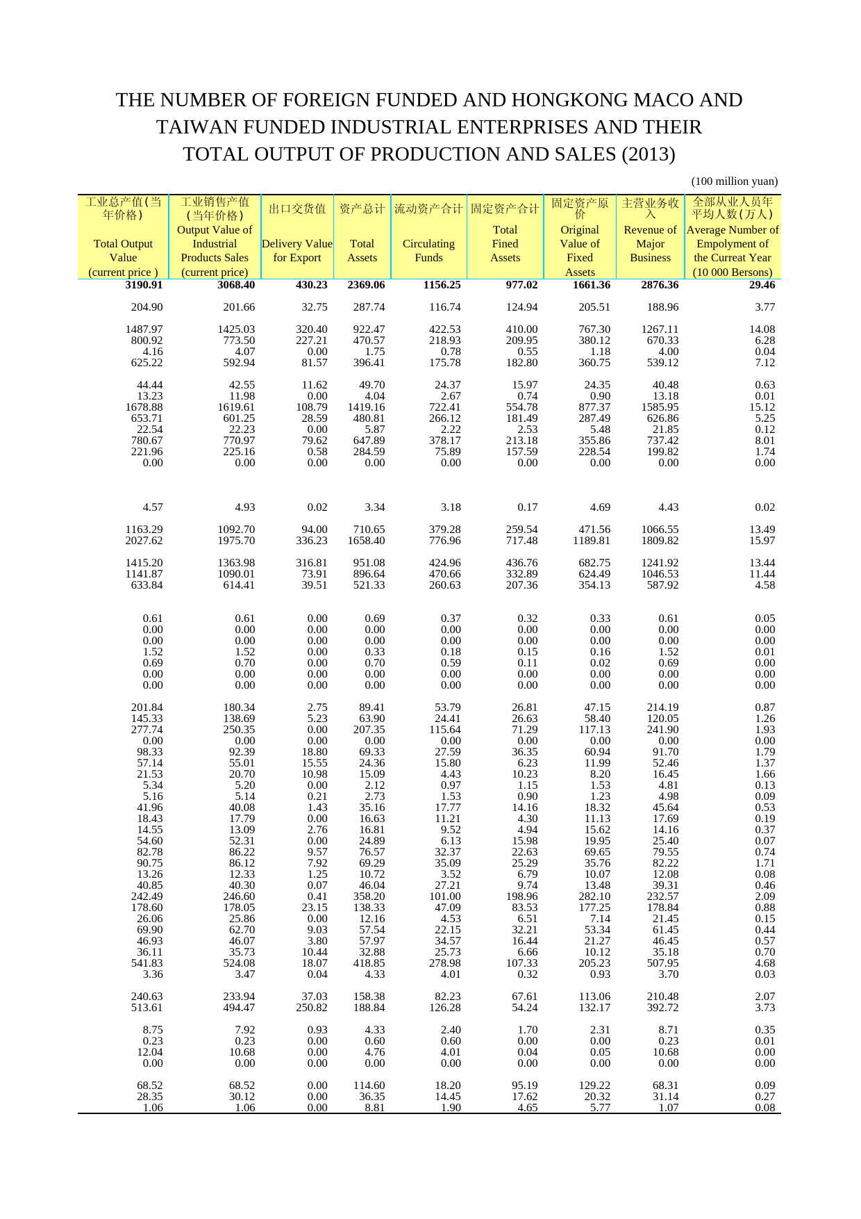 2014年湖北省统计年鉴_ 1306-外资、港澳台企业2014-改的_第2页