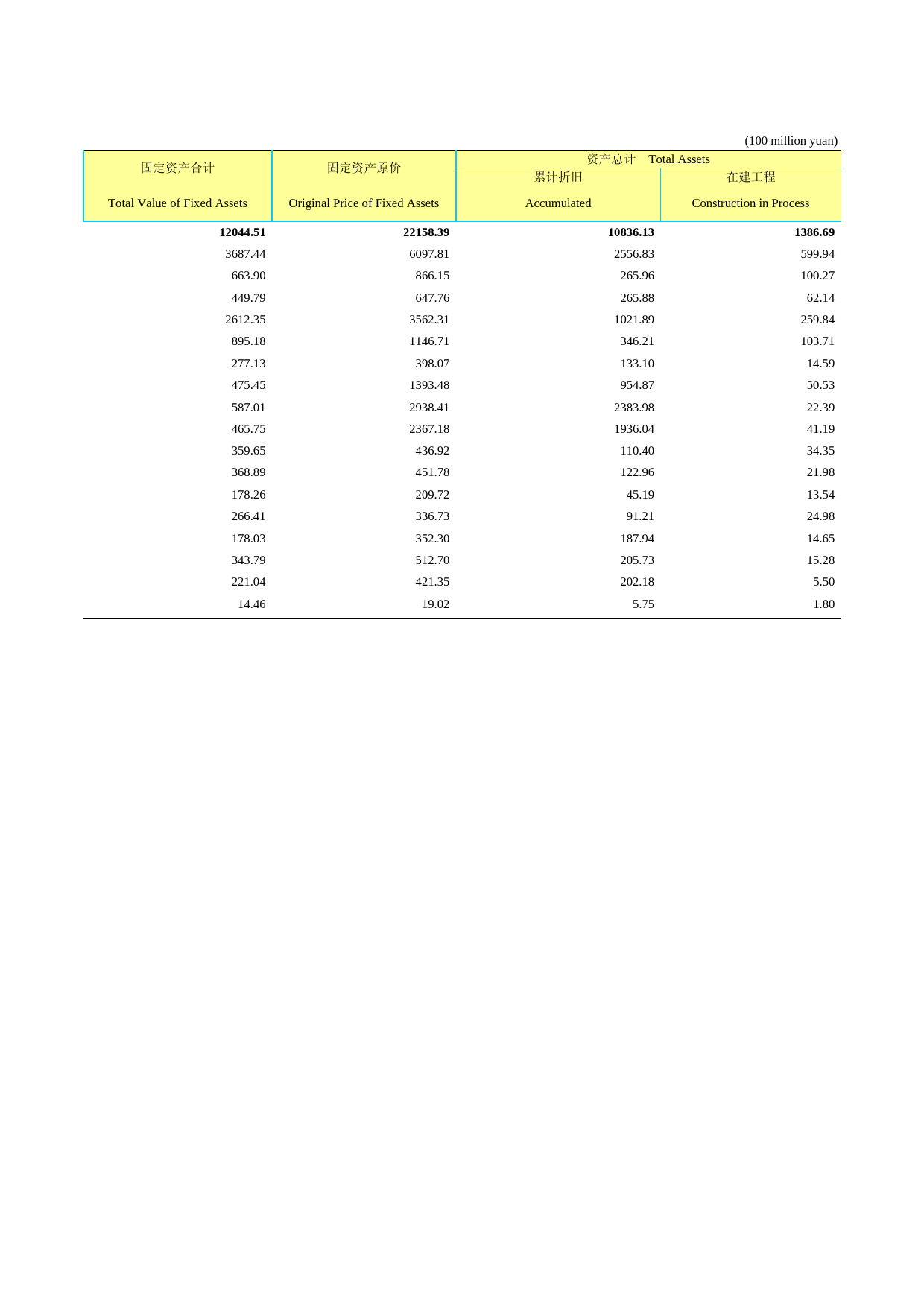 2014年湖北省统计年鉴_ 1312-2-2014-改的_第2页