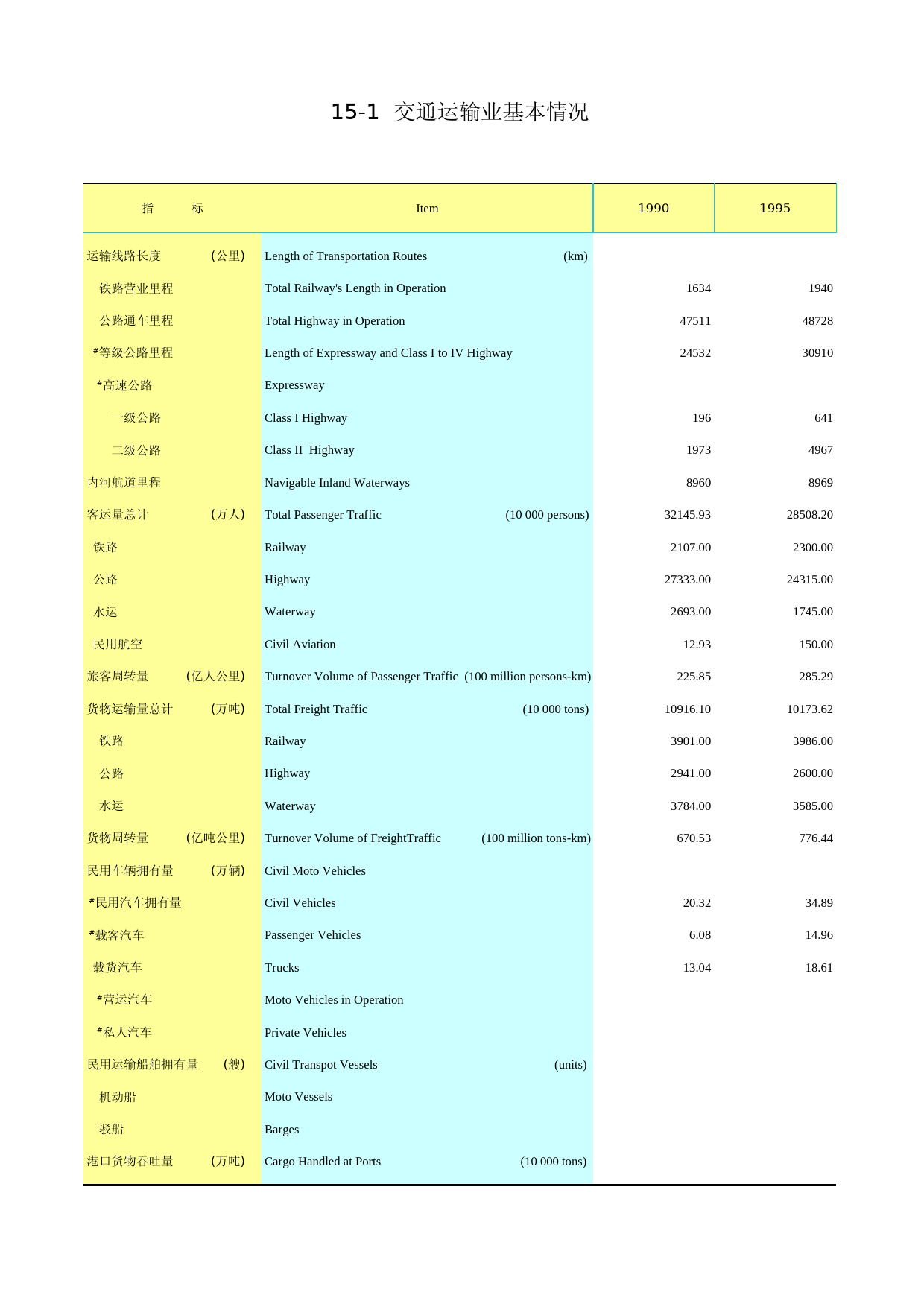 2014年湖北省统计年鉴_ 1501_第1页